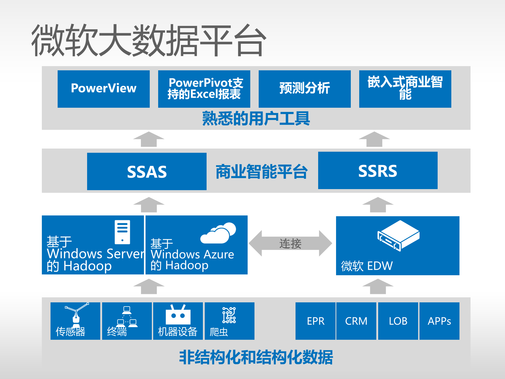 云计算的新进展_ITIL之家(www.itilzj.com)_.PDF 第10页