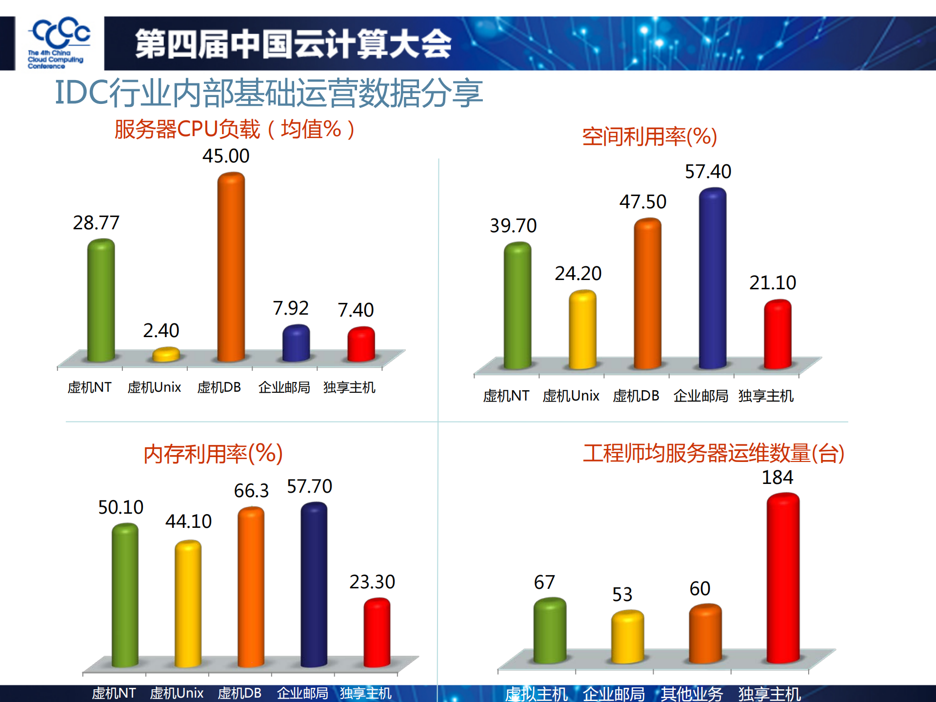 云计算加速IDC运营服务创新_ITIL之家(www.itilzj.com)_.PDF 第9页