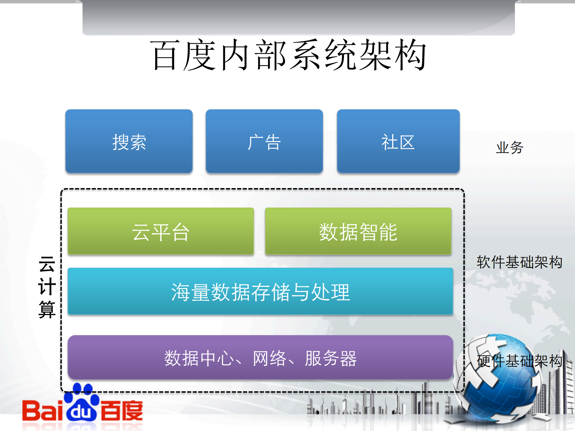 百度私有云建设和开发部分云端服务_ITIL之家(www.itilzj.com)_.PDF 第2页