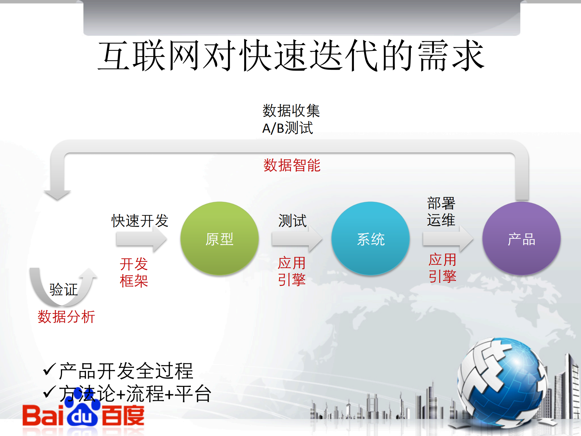百度私有云建设和开发部分云端服务_ITIL之家(www.itilzj.com)_.PDF 第5页