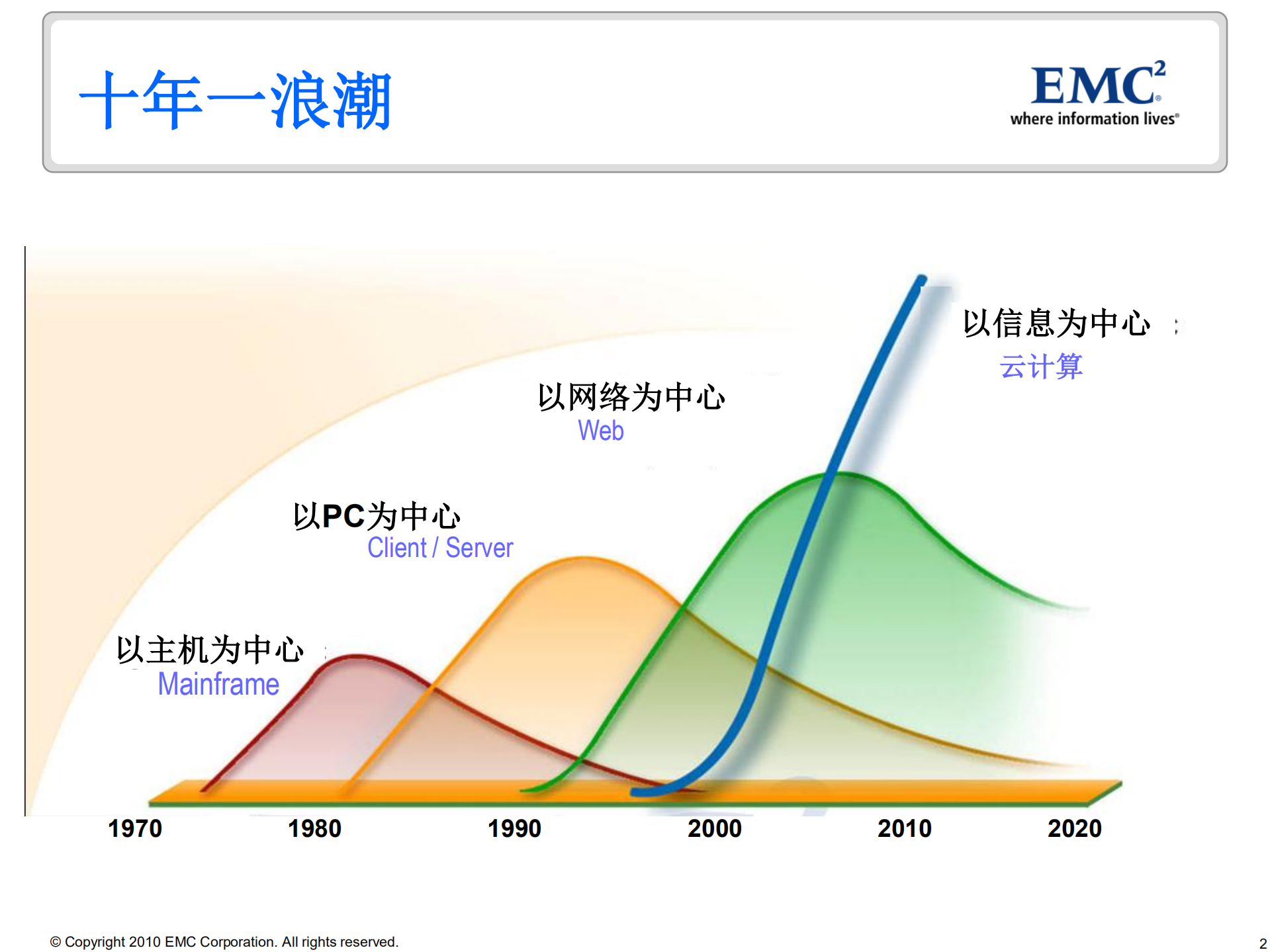 生活在云端_ITIL之家(www.itilzj.com)_.PDF 第2页