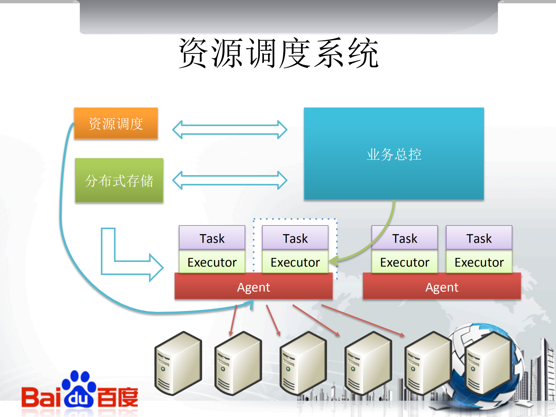 百度私有云建设和开发部分云端服务_ITIL之家(www.itilzj.com)_.PDF 第9页
