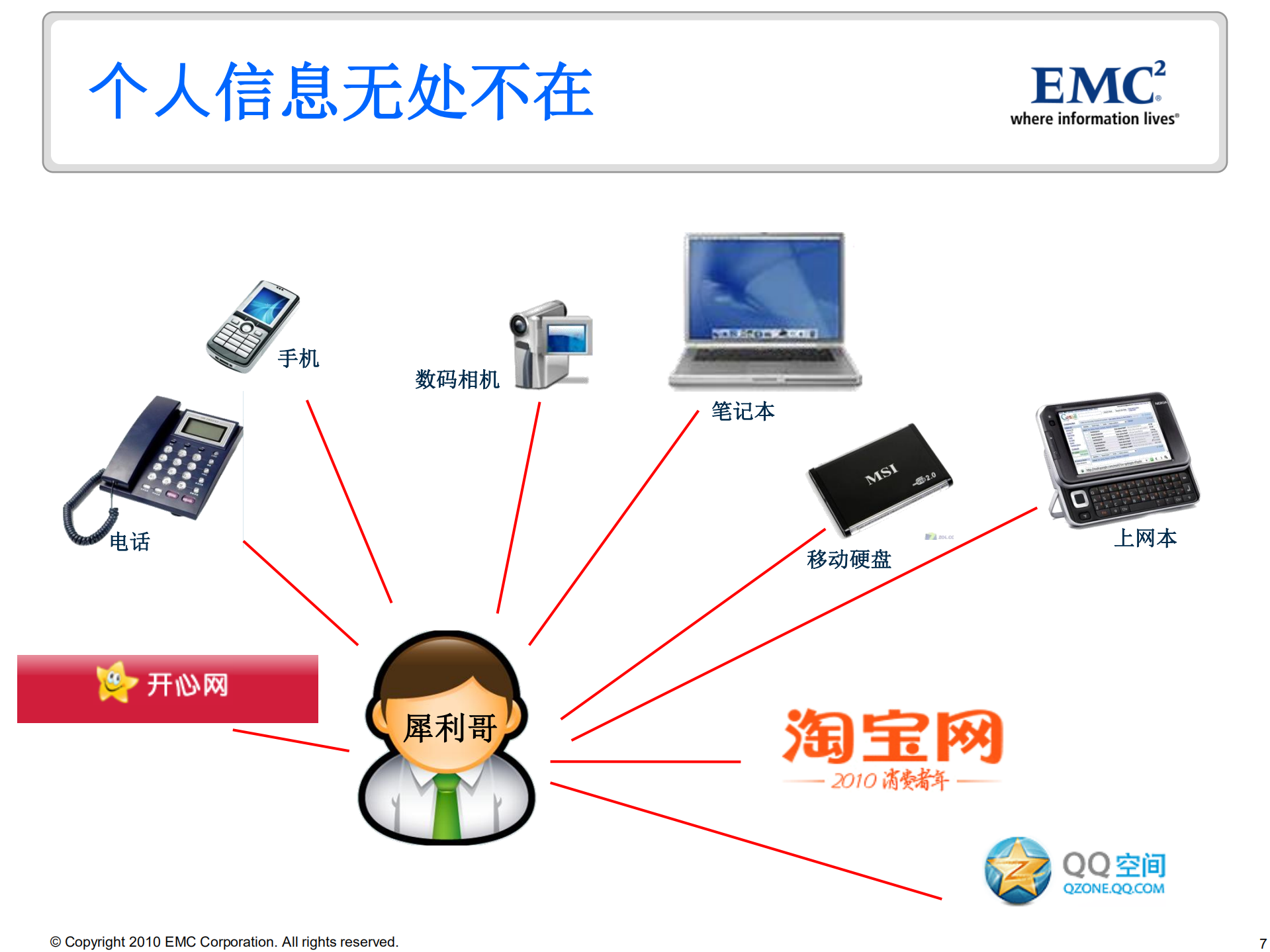 生活在云端_ITIL之家(www.itilzj.com)_.PDF 第7页