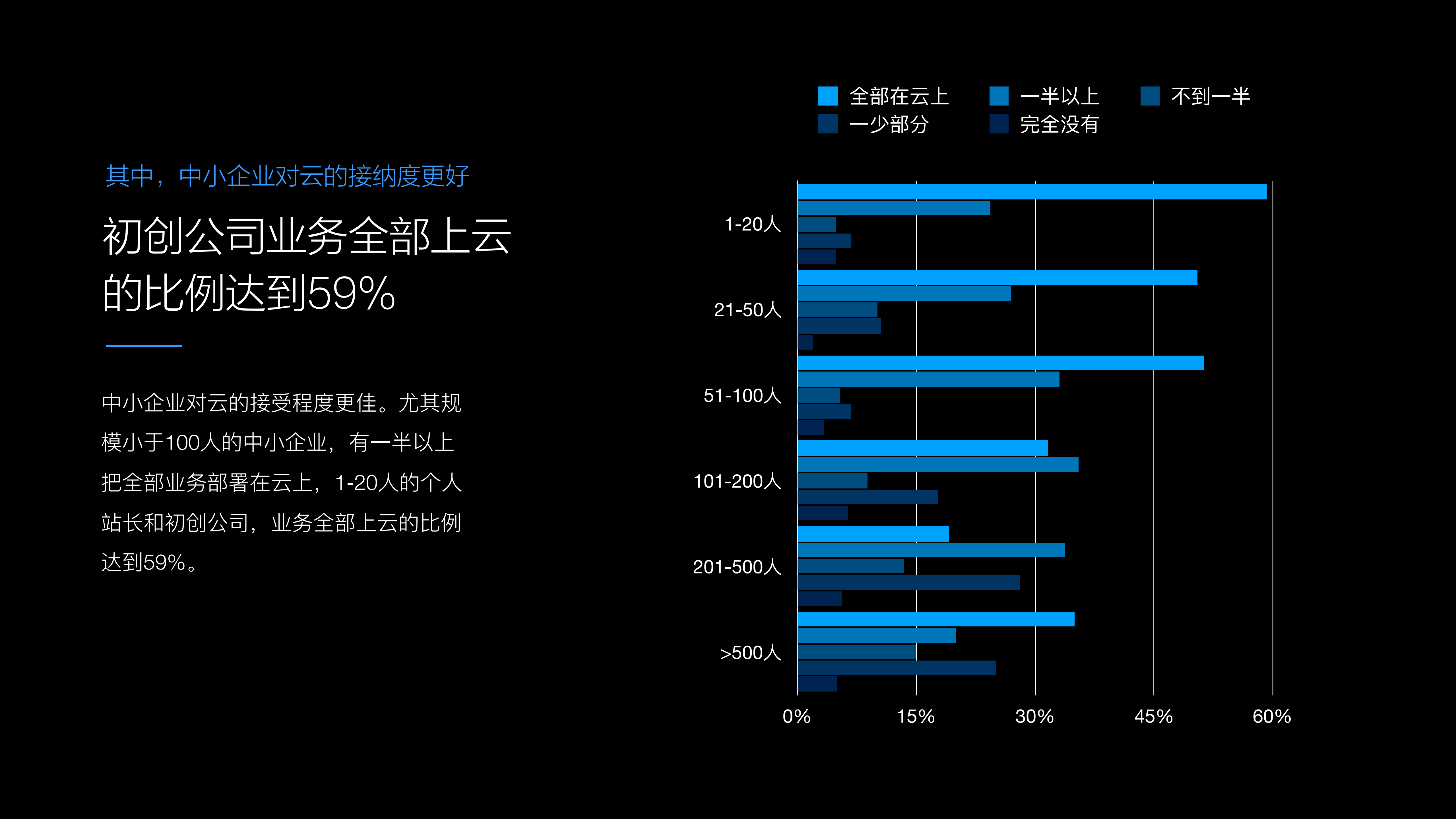 中国云信任报告_ITIL之家(www.itilzj.com)_.PDF 第7页