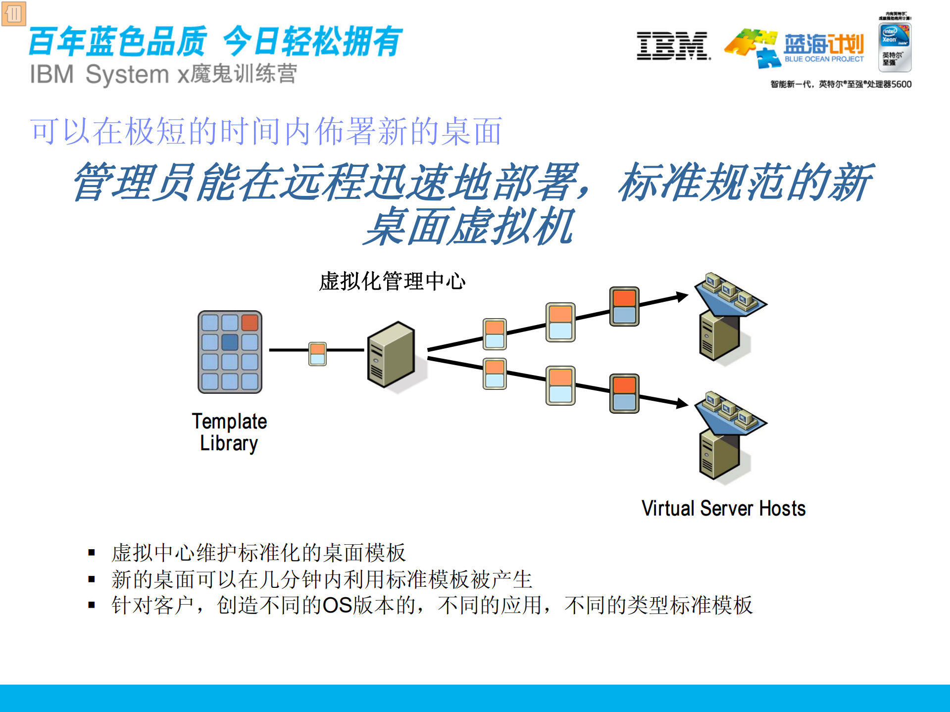 IBM桌面云解决方案_ITIL之家(www.itilzj.com)_.PDF 第5页
