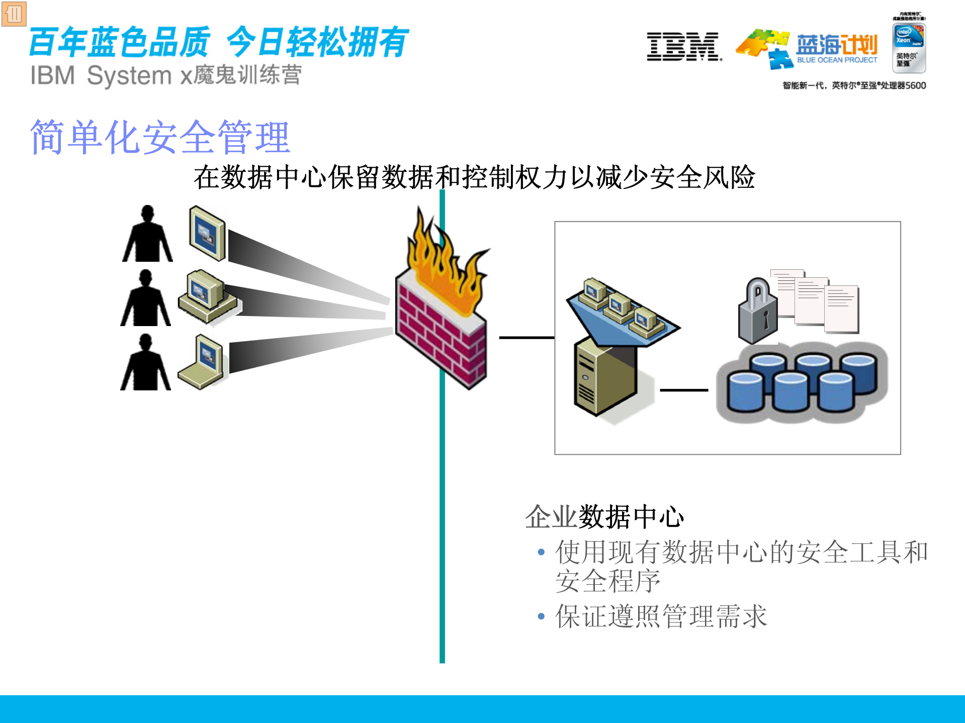 IBM桌面云解决方案_ITIL之家(www.itilzj.com)_.PDF 第6页