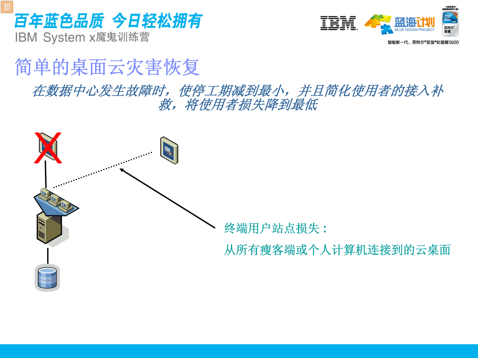 IBM桌面云解决方案_ITIL之家(www.itilzj.com)_.PDF 第7页