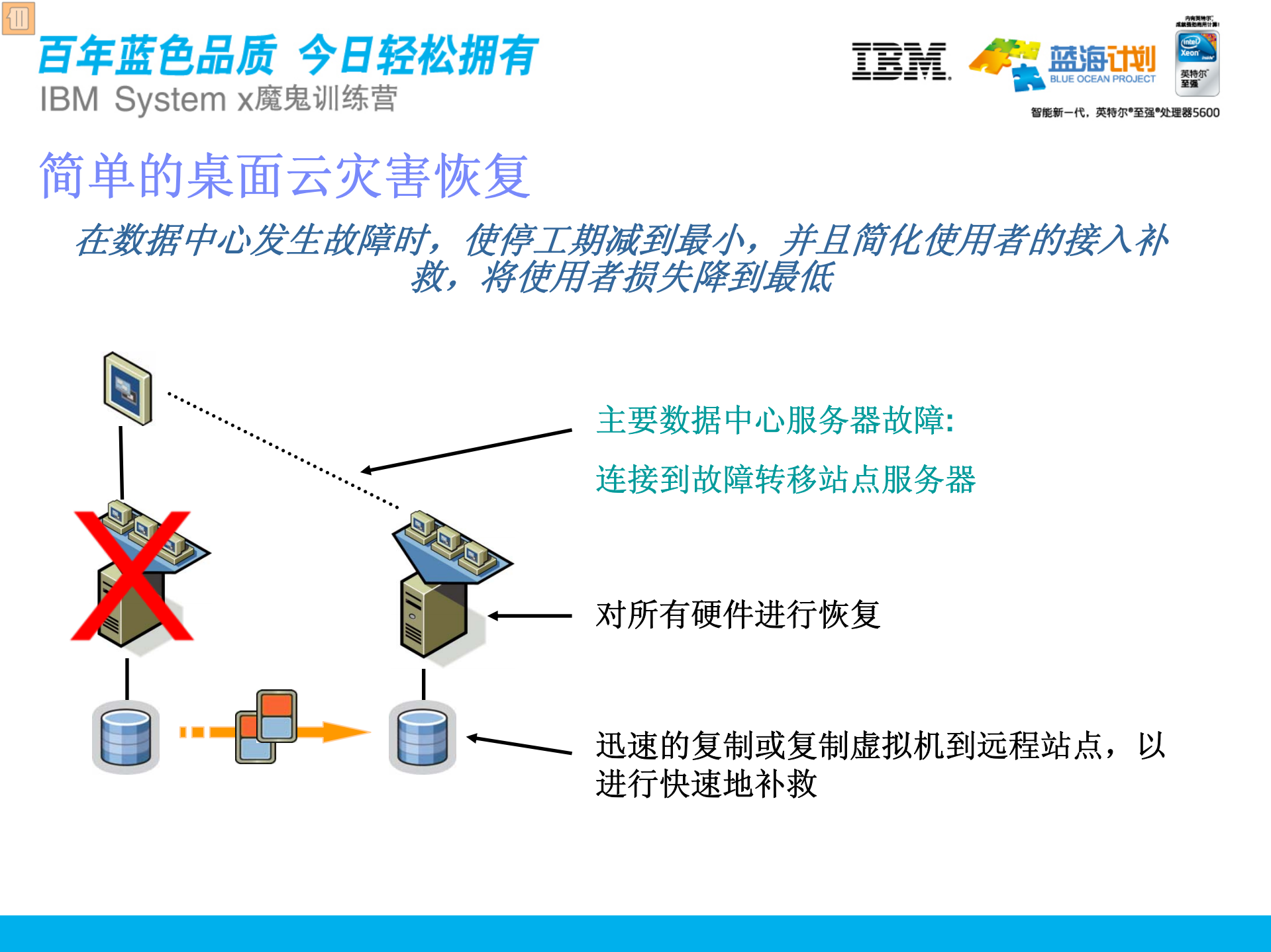 IBM桌面云解决方案_ITIL之家(www.itilzj.com)_.PDF 第8页