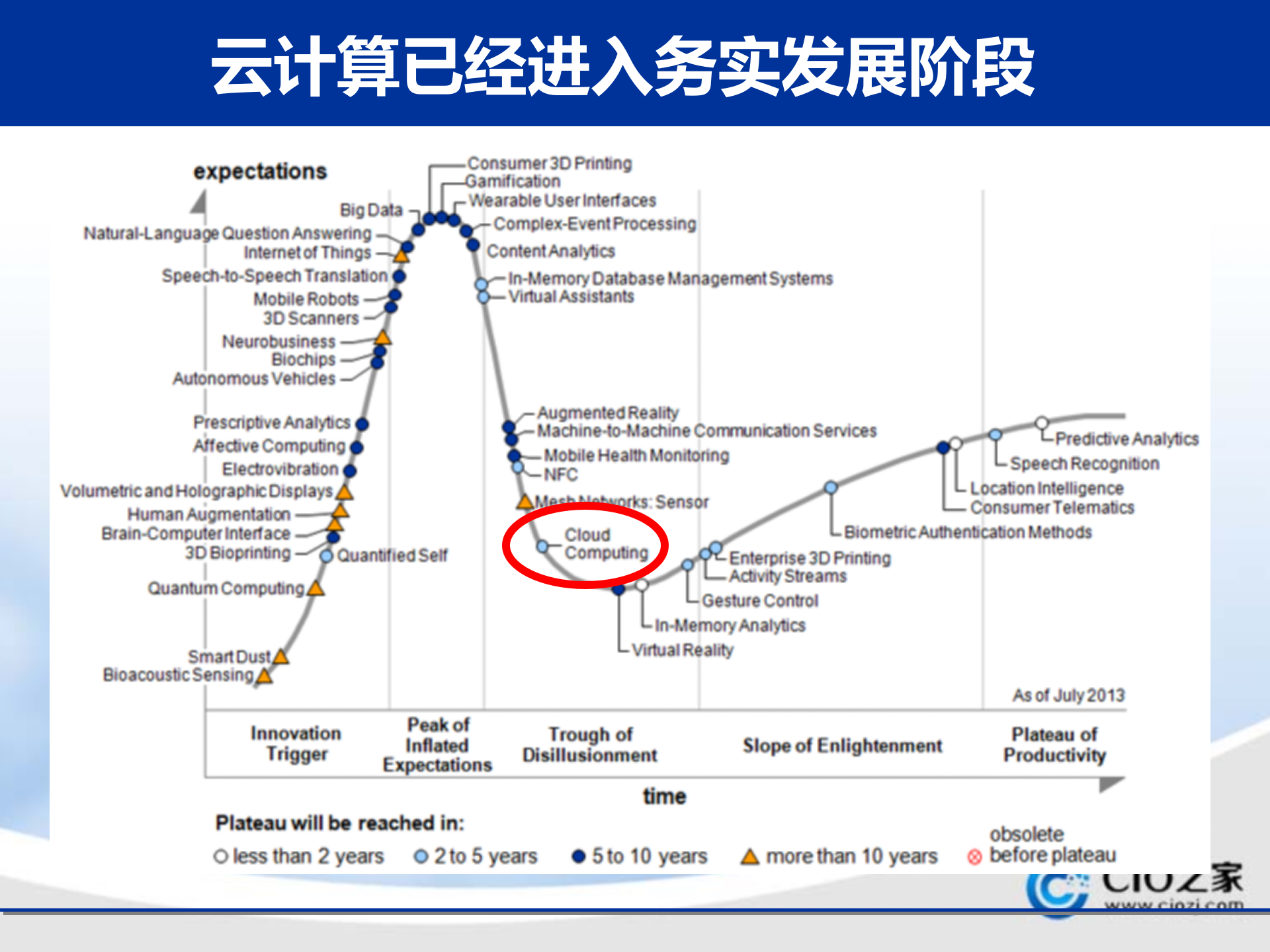 走向成熟的云计算_ITIL之家(www.itilzj.com)_.PPTX 第2页