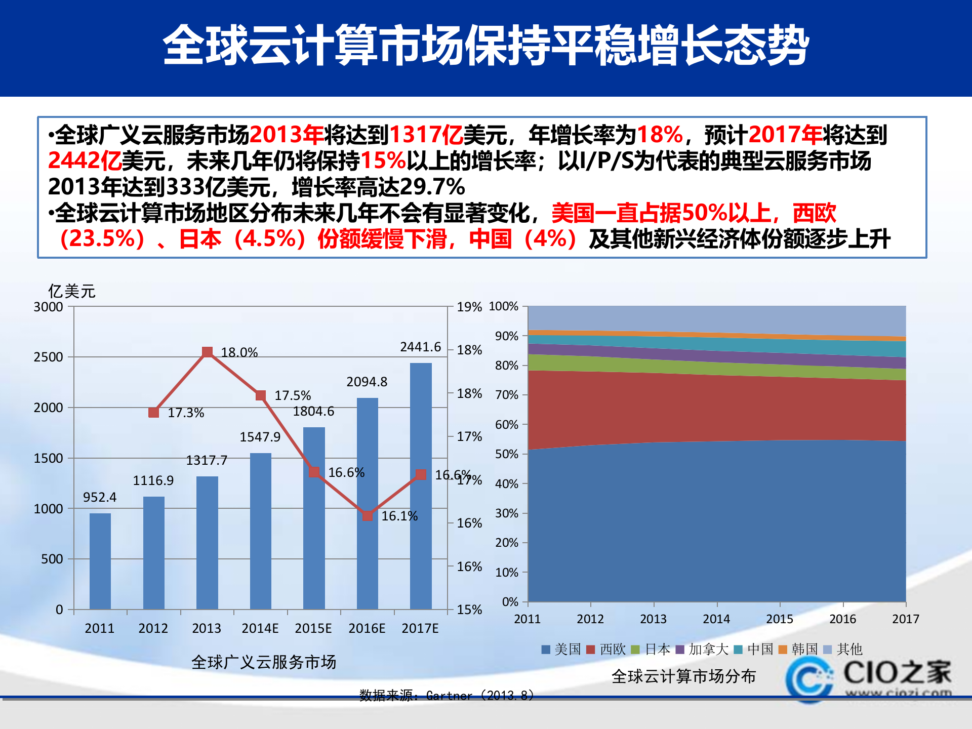 走向成熟的云计算_ITIL之家(www.itilzj.com)_.PPTX 第3页