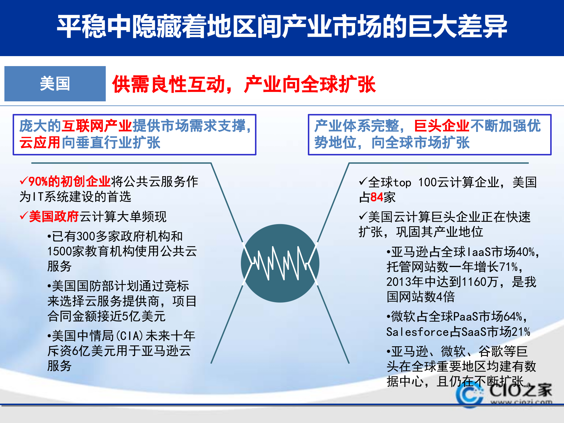 走向成熟的云计算_ITIL之家(www.itilzj.com)_.PPTX 第4页