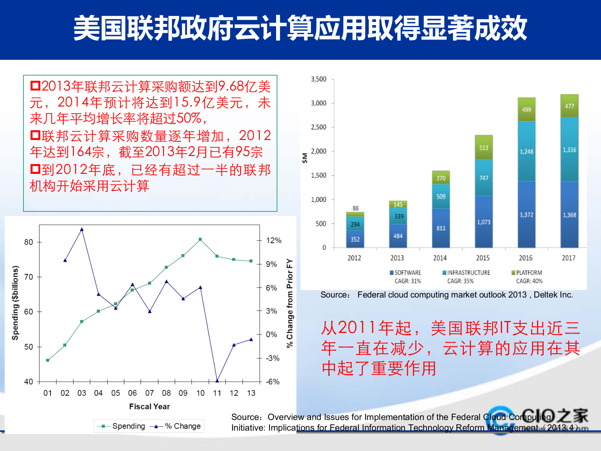 走向成熟的云计算_ITIL之家(www.itilzj.com)_.PPTX 第5页