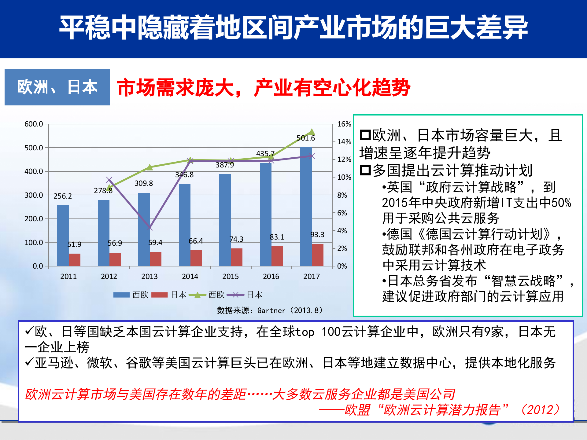 走向成熟的云计算_ITIL之家(www.itilzj.com)_.PPTX 第6页