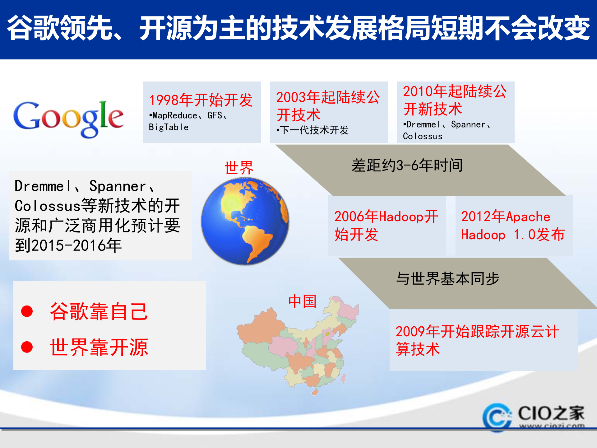 走向成熟的云计算_ITIL之家(www.itilzj.com)_.PPTX 第7页