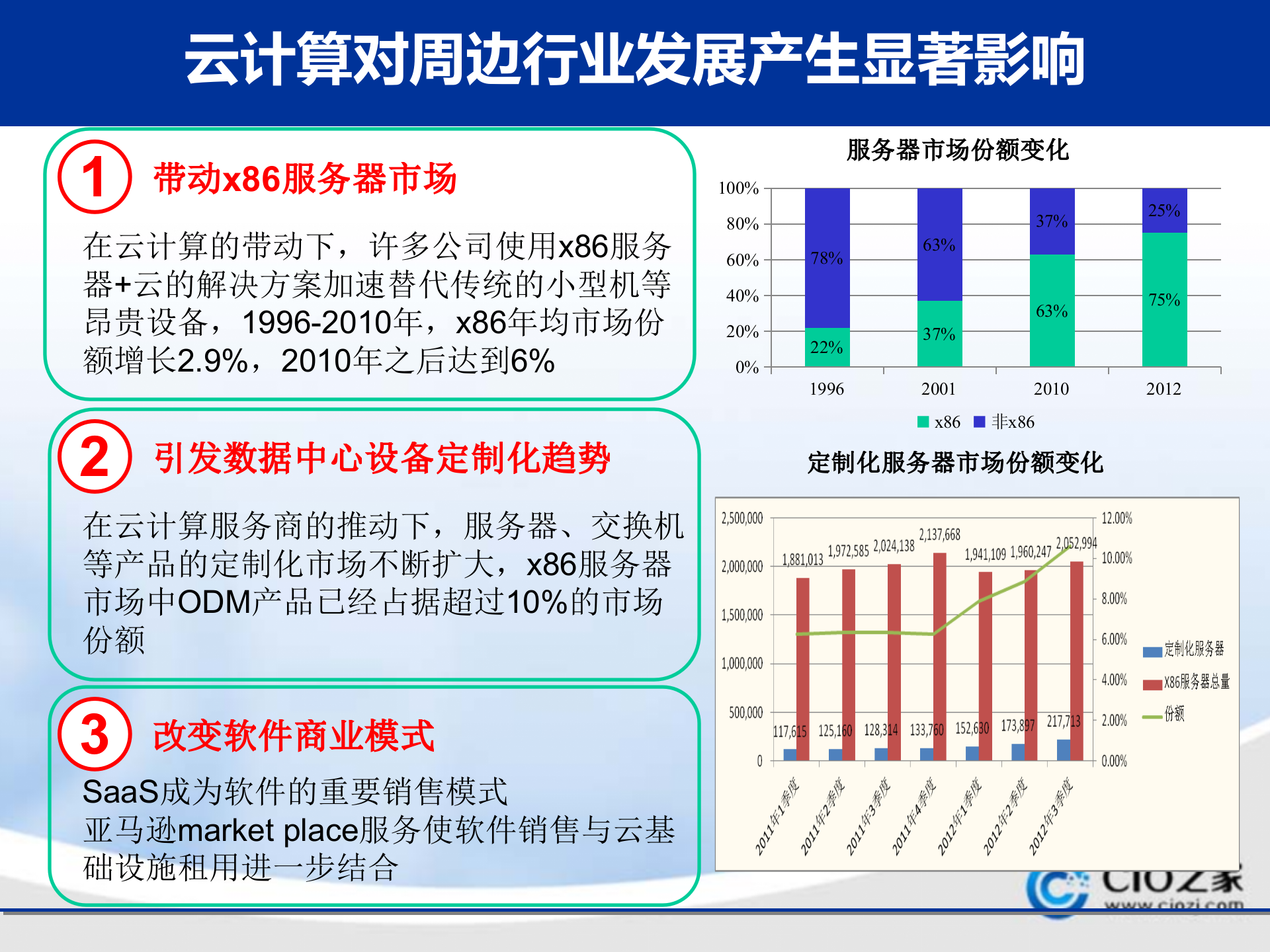 走向成熟的云计算_ITIL之家(www.itilzj.com)_.PPTX 第8页