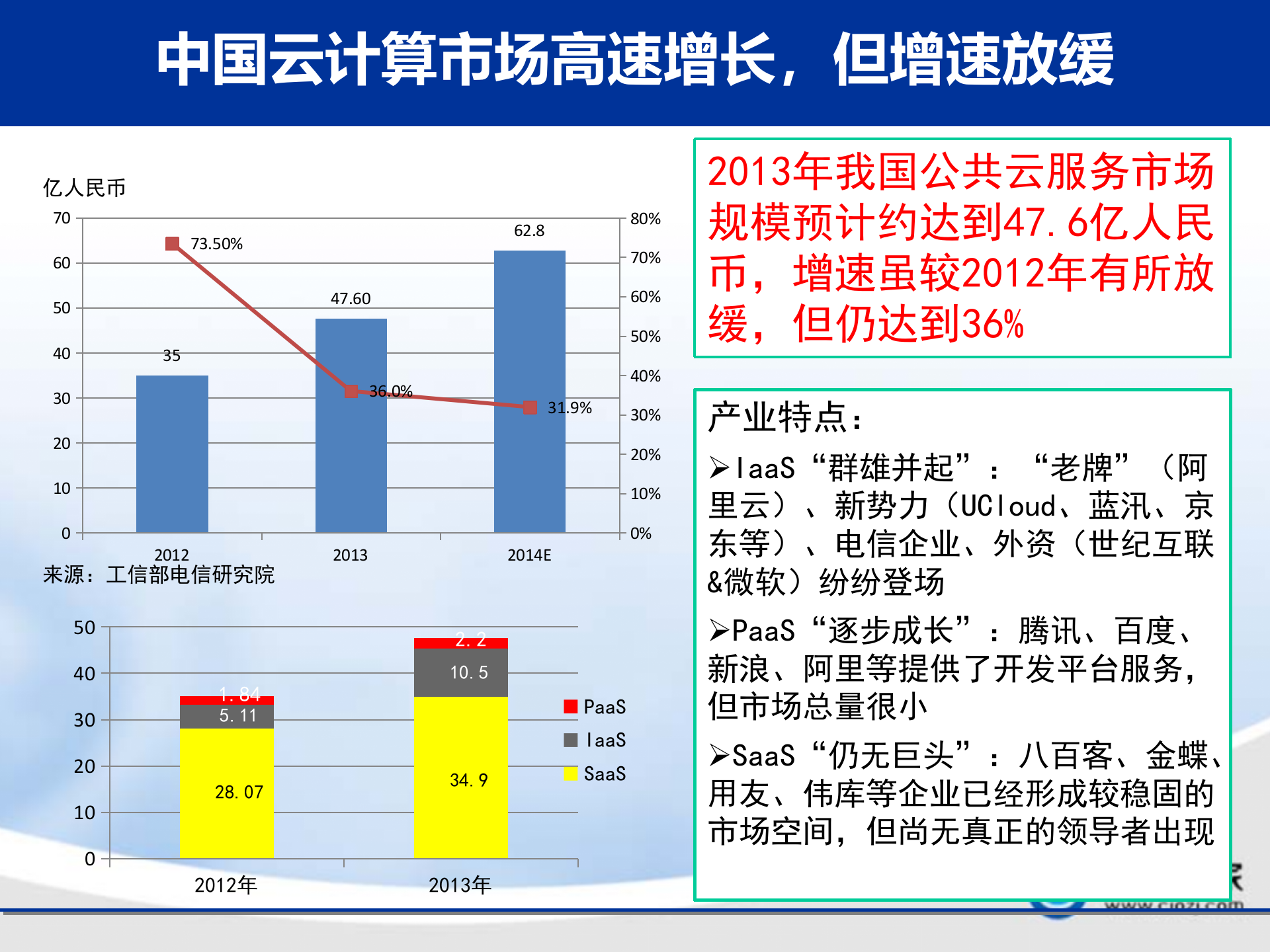 走向成熟的云计算_ITIL之家(www.itilzj.com)_.PPTX 第9页