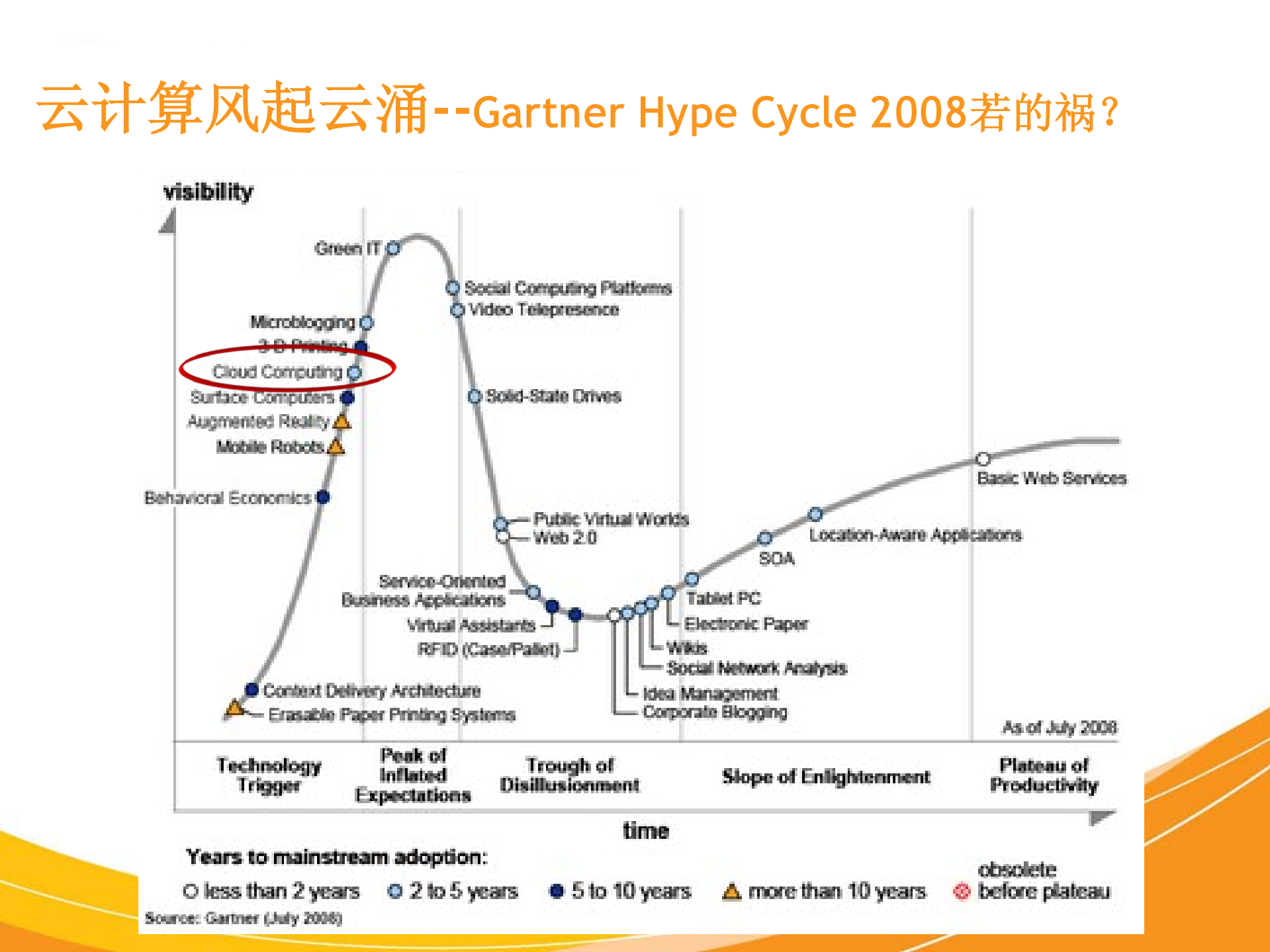 云技术对中国教育信息化的机遇与挑战_ITIL之家(www.itilzj.com)_.PDF 第2页