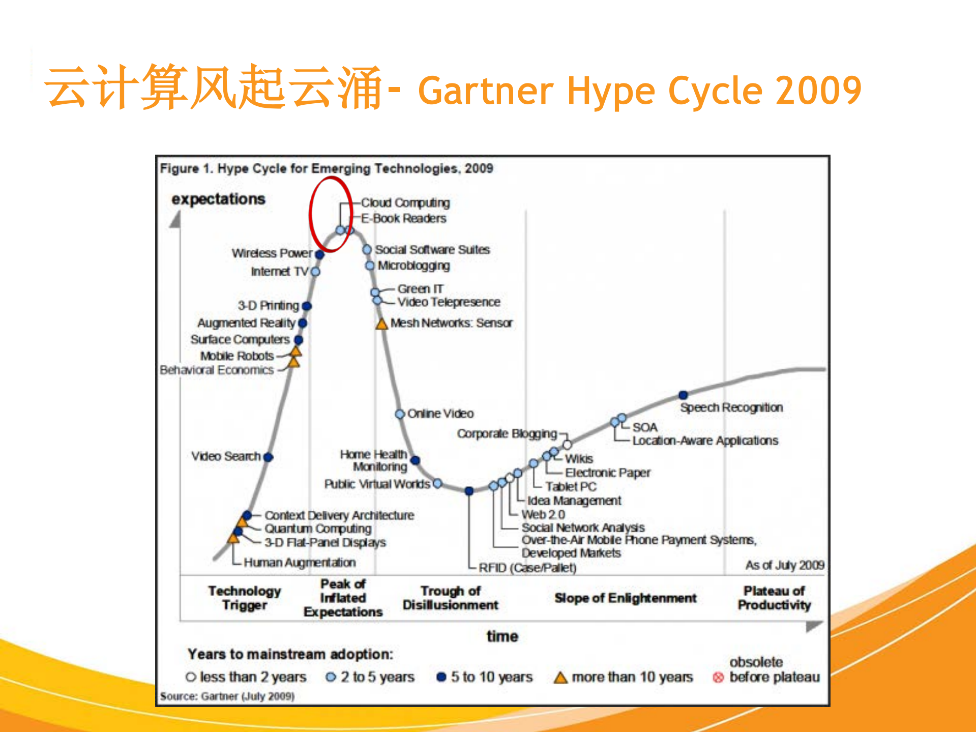 云技术对中国教育信息化的机遇与挑战_ITIL之家(www.itilzj.com)_.PDF 第3页