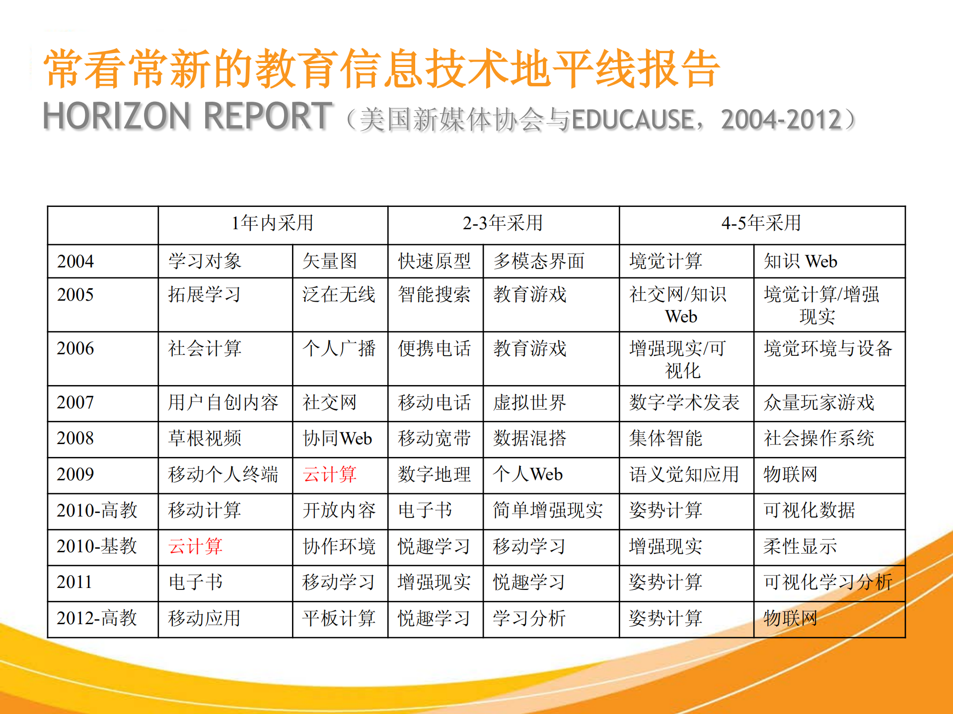 云技术对中国教育信息化的机遇与挑战_ITIL之家(www.itilzj.com)_.PDF 第5页