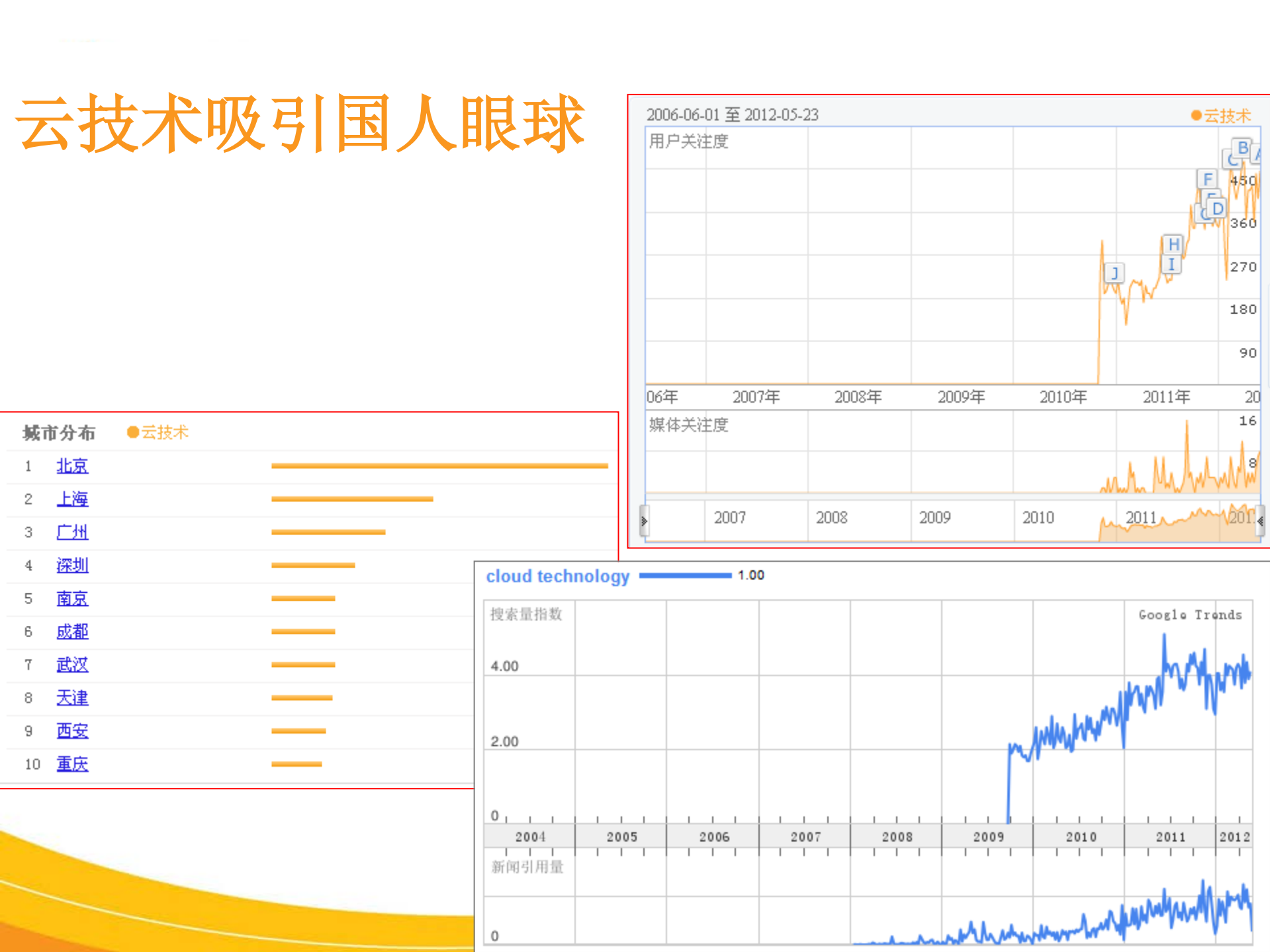 云技术对中国教育信息化的机遇与挑战_ITIL之家(www.itilzj.com)_.PDF 第6页