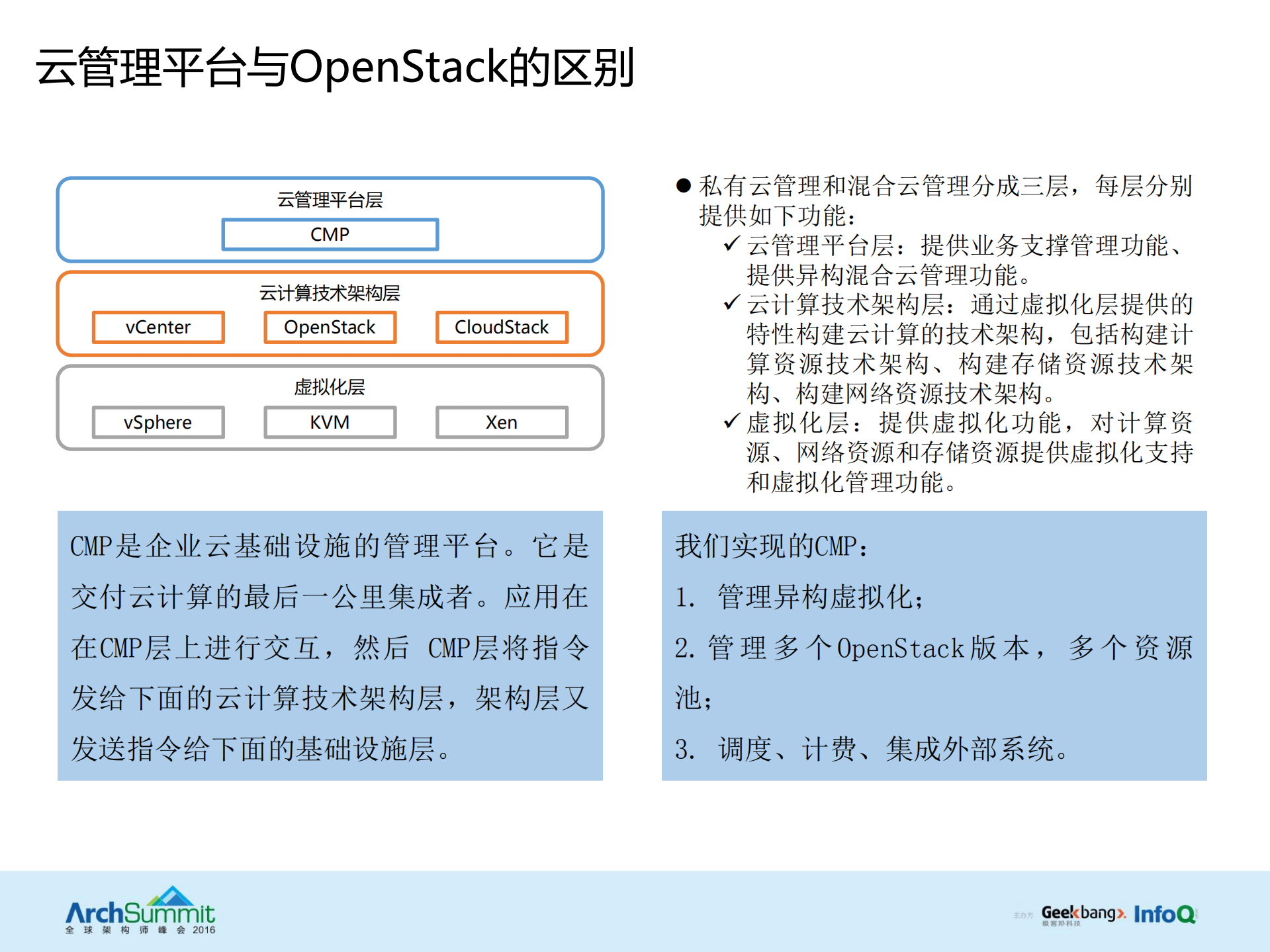 云管理平台(CMP)架构与功能设计_ITIL之家(www.itilzj.com)_.PDF 第4页