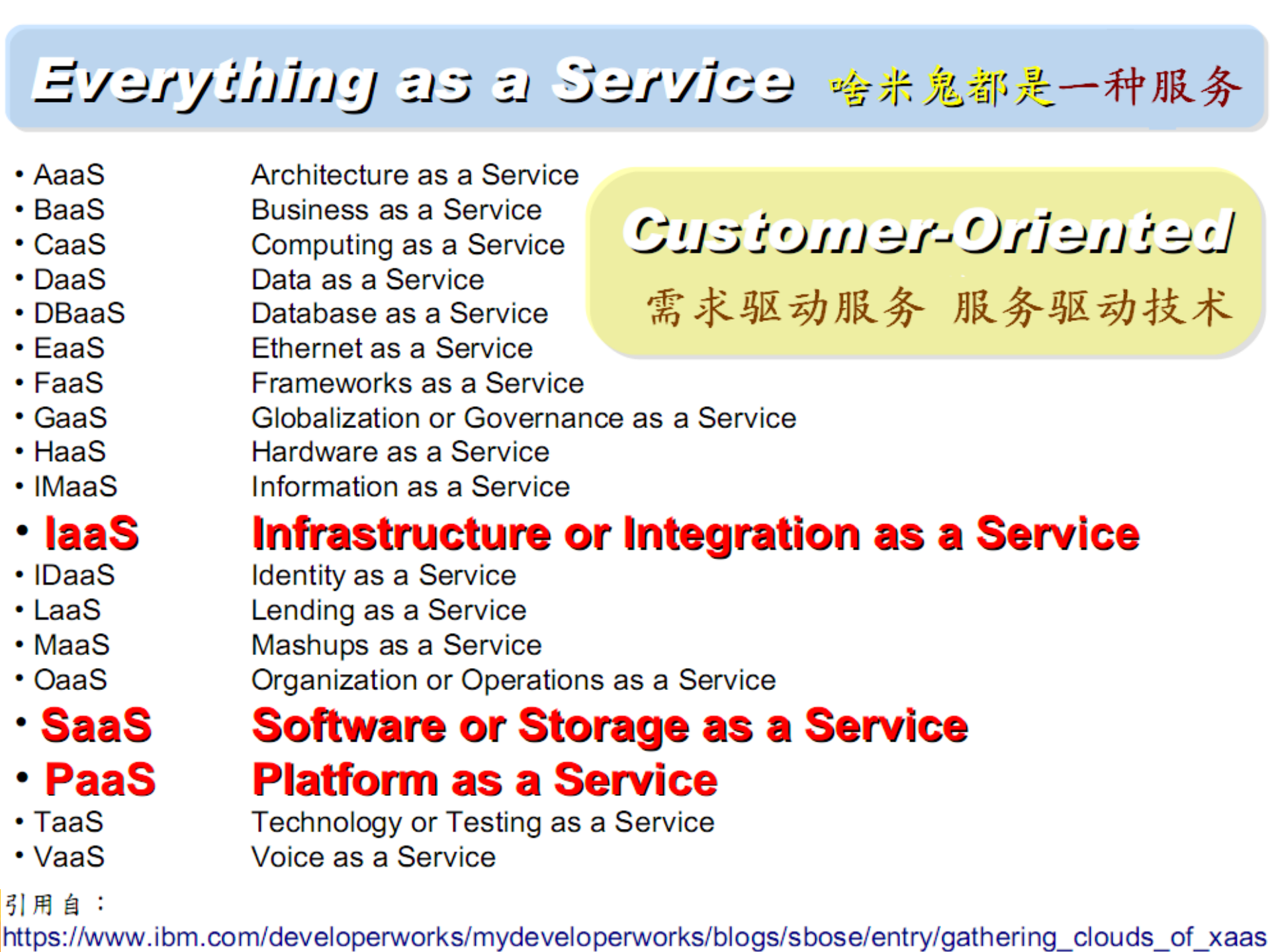 云技术对中国教育信息化的机遇与挑战_ITIL之家(www.itilzj.com)_.PDF 第9页