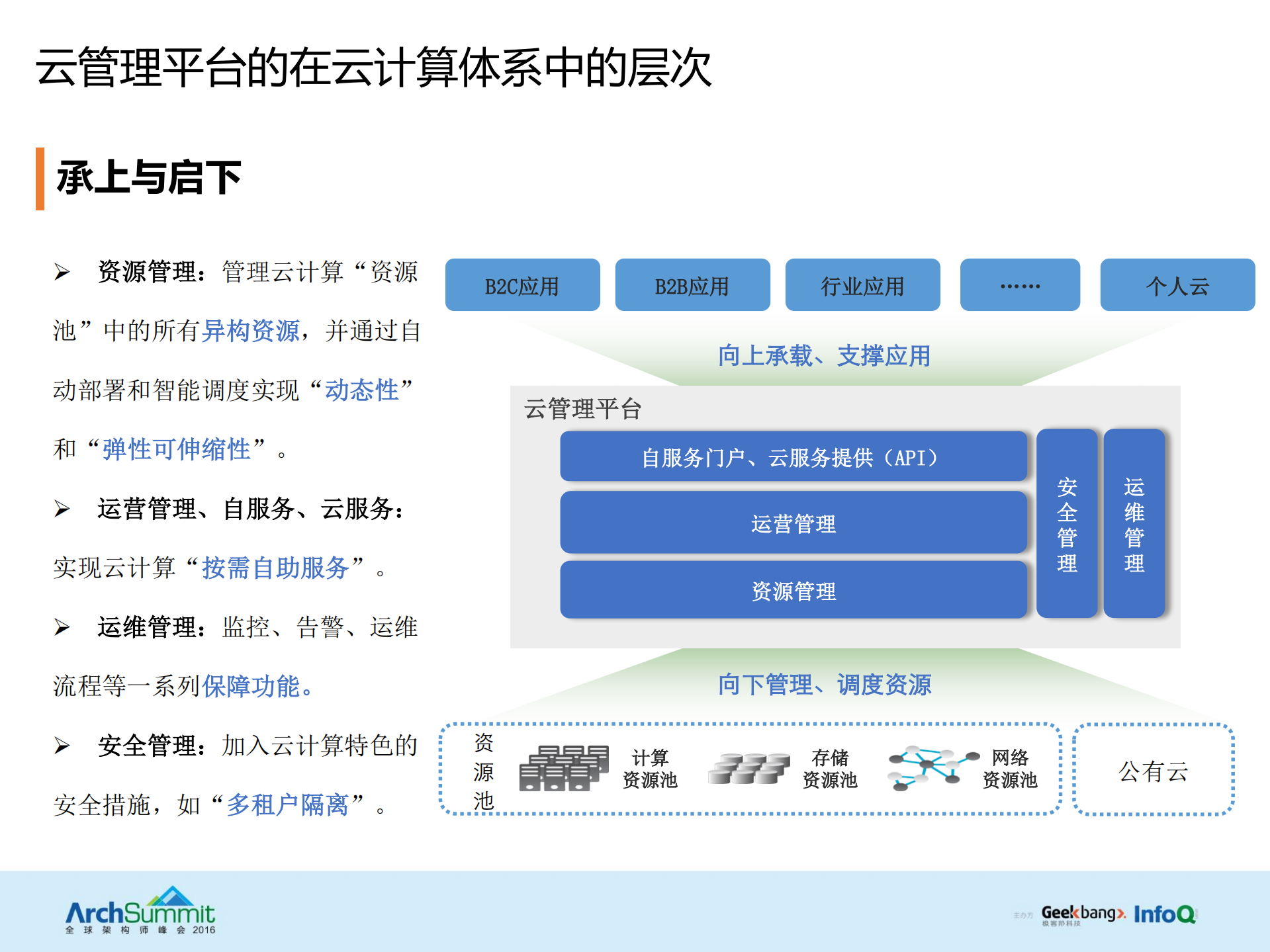 云管理平台(CMP)架构与功能设计_ITIL之家(www.itilzj.com)_.PDF 第5页