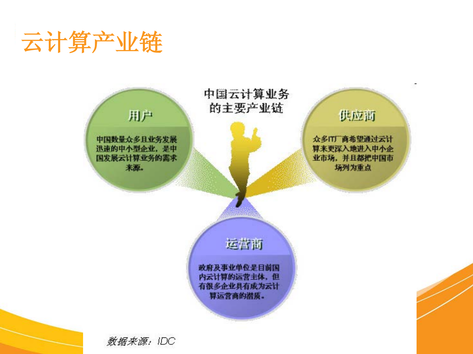 云技术对中国教育信息化的机遇与挑战_ITIL之家(www.itilzj.com)_.PDF 第10页