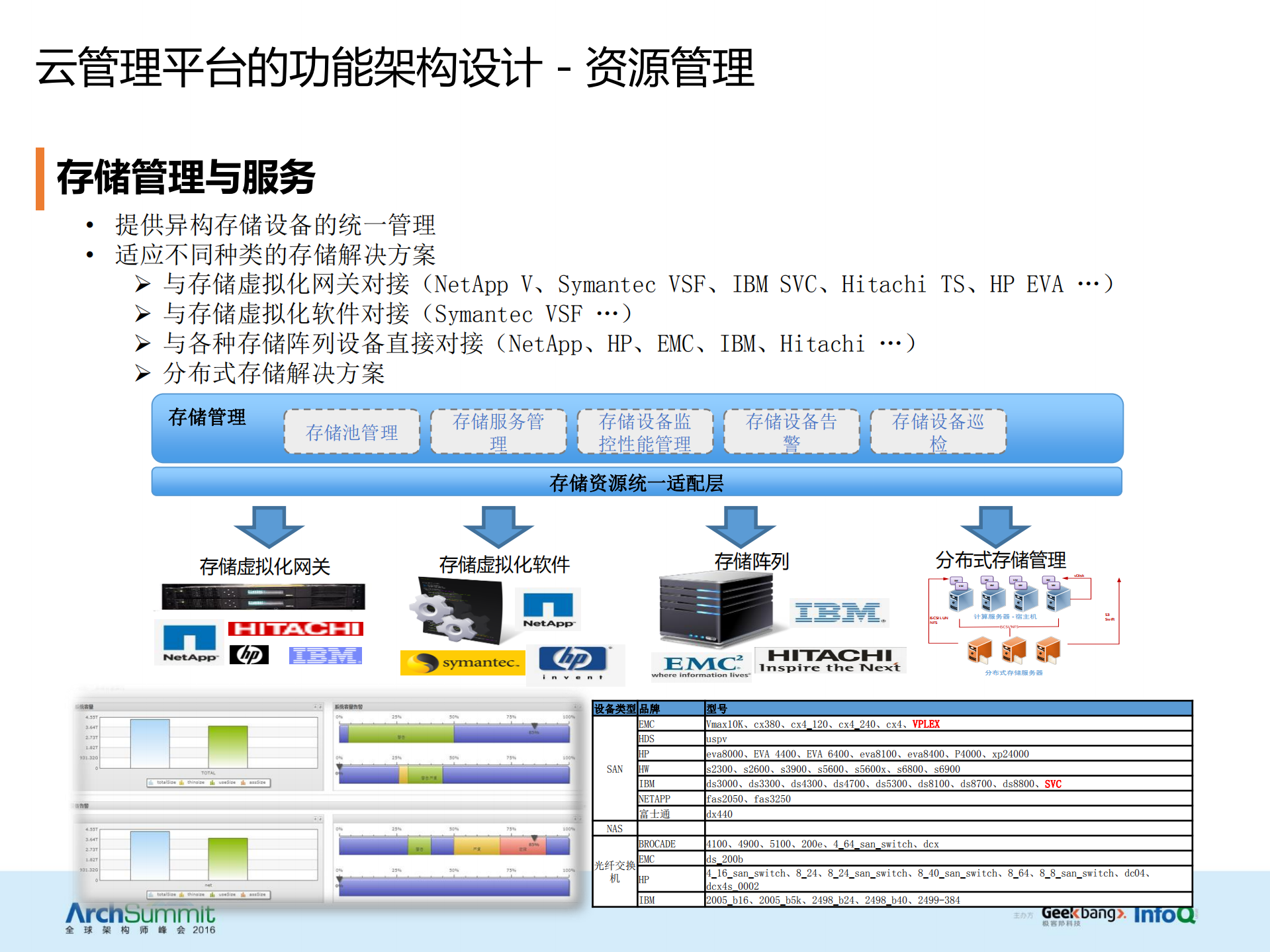 云管理平台(CMP)架构与功能设计_ITIL之家(www.itilzj.com)_.PDF 第9页