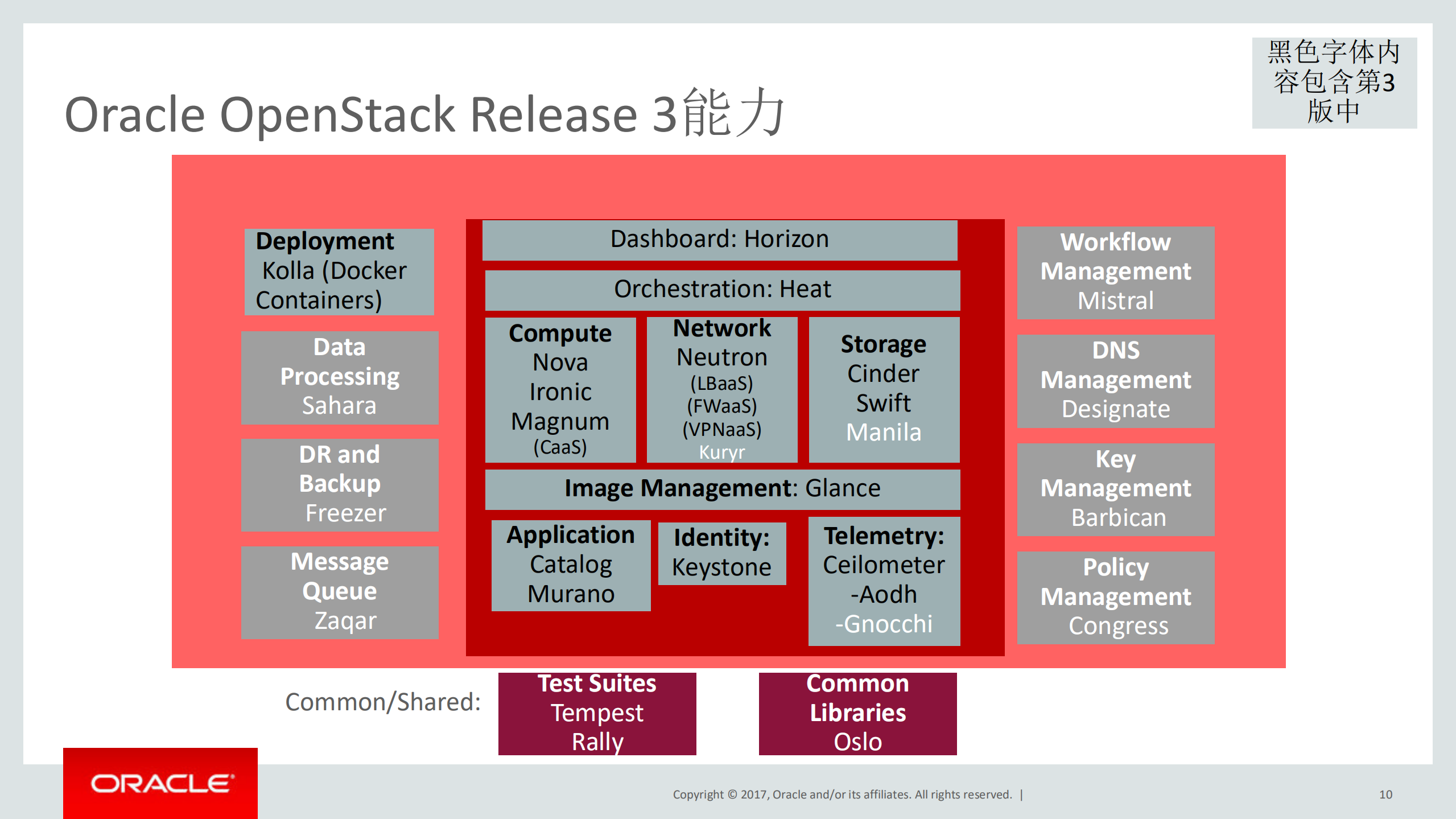 甲骨文开放云基础架构从建设到运维_ITIL之家(www.itilzj.com)_.PDF 第9页