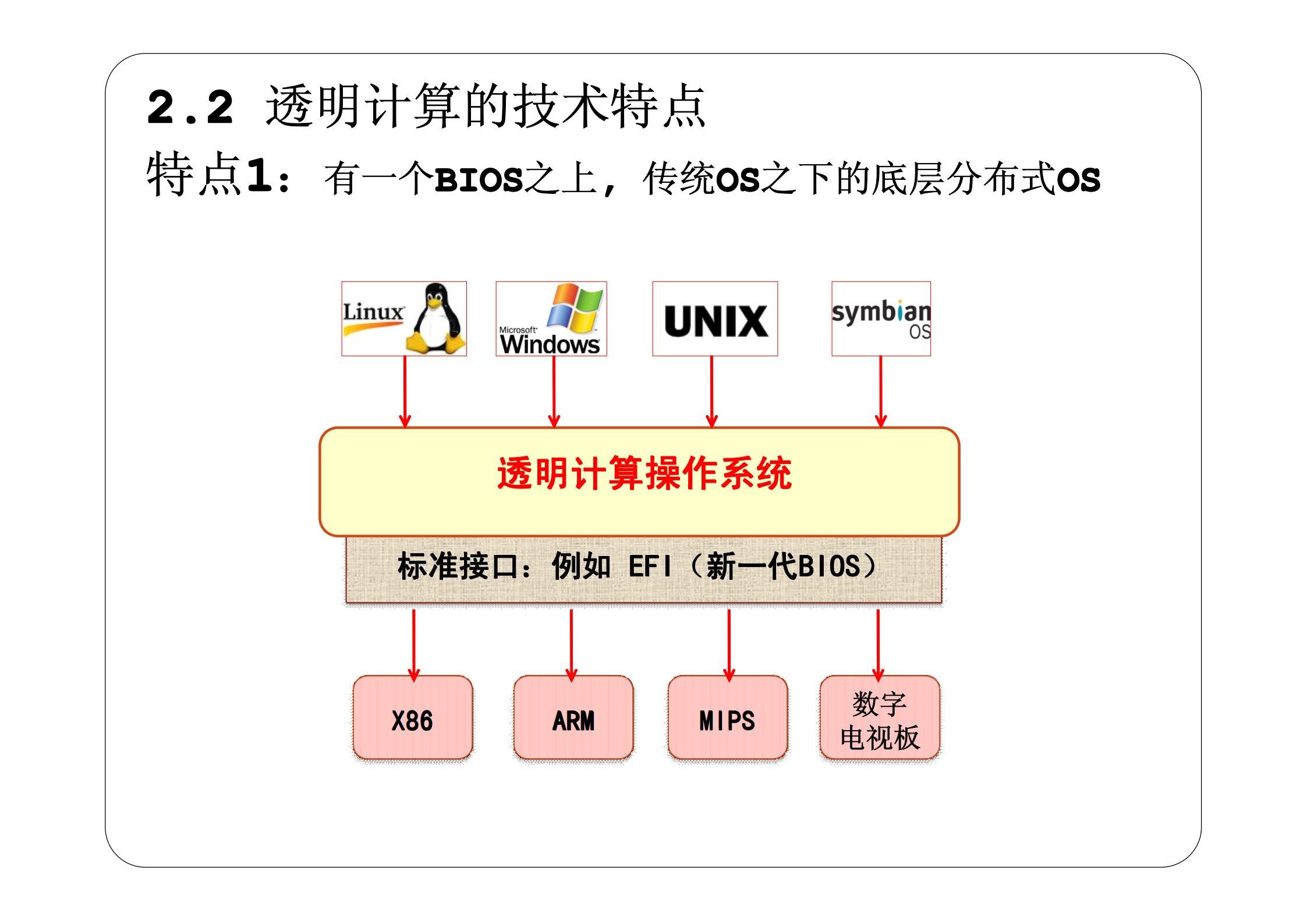 用户控制的云计算_透明计算-云计算操作系统_ITIL之家(www.itilzj.com)_.PDF 第6页