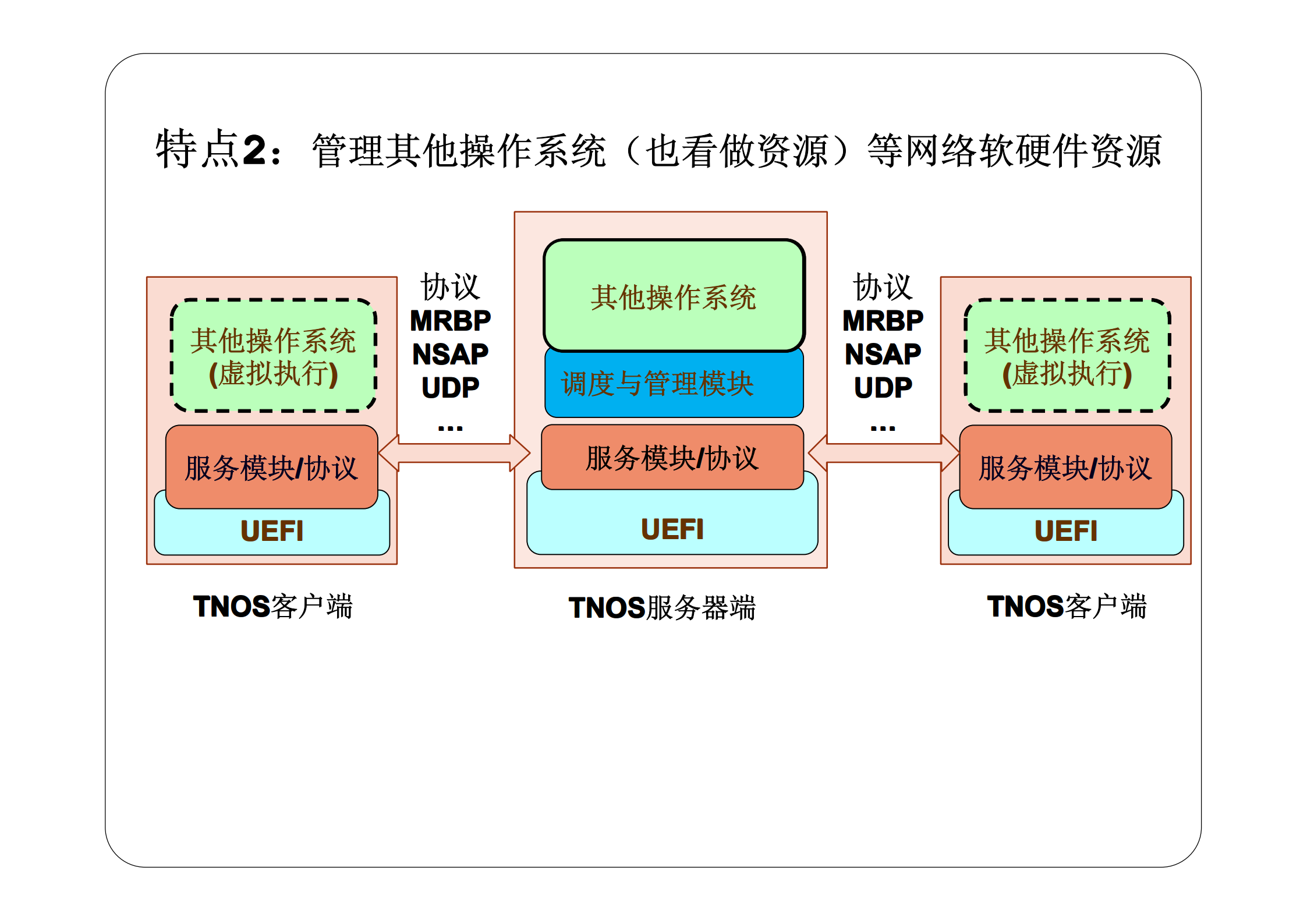 用户控制的云计算_透明计算-云计算操作系统_ITIL之家(www.itilzj.com)_.PDF 第7页