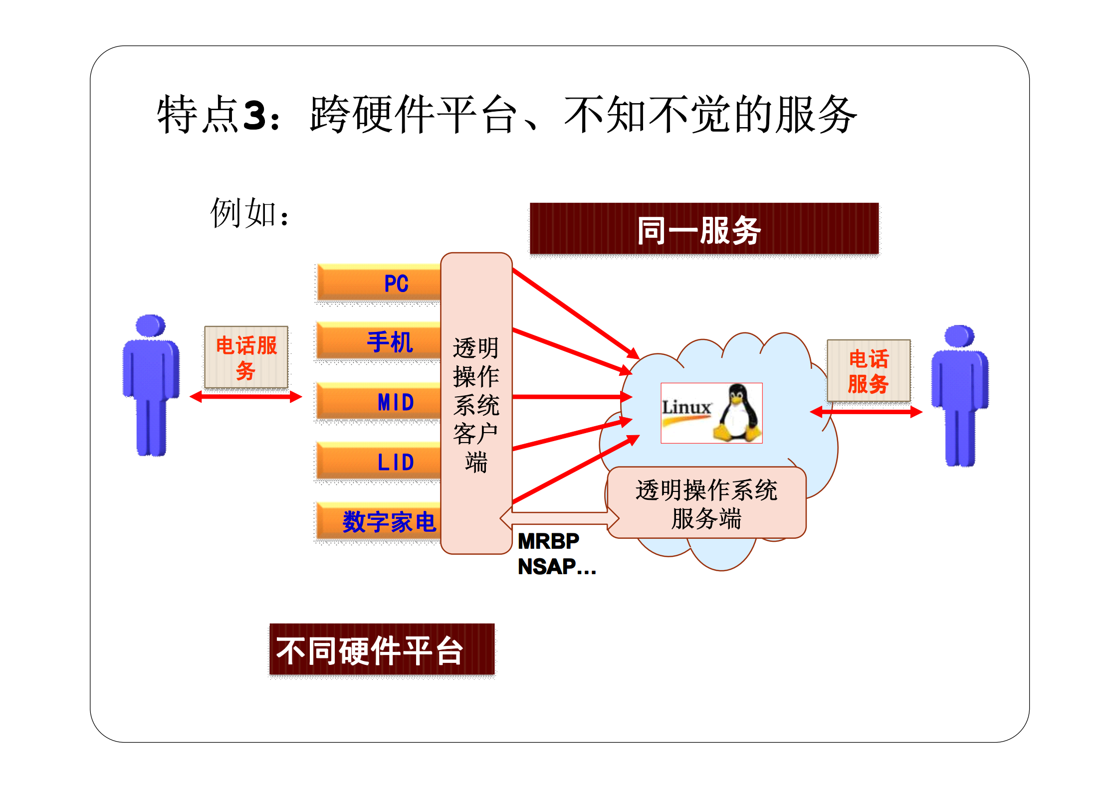 用户控制的云计算_透明计算-云计算操作系统_ITIL之家(www.itilzj.com)_.PDF 第8页