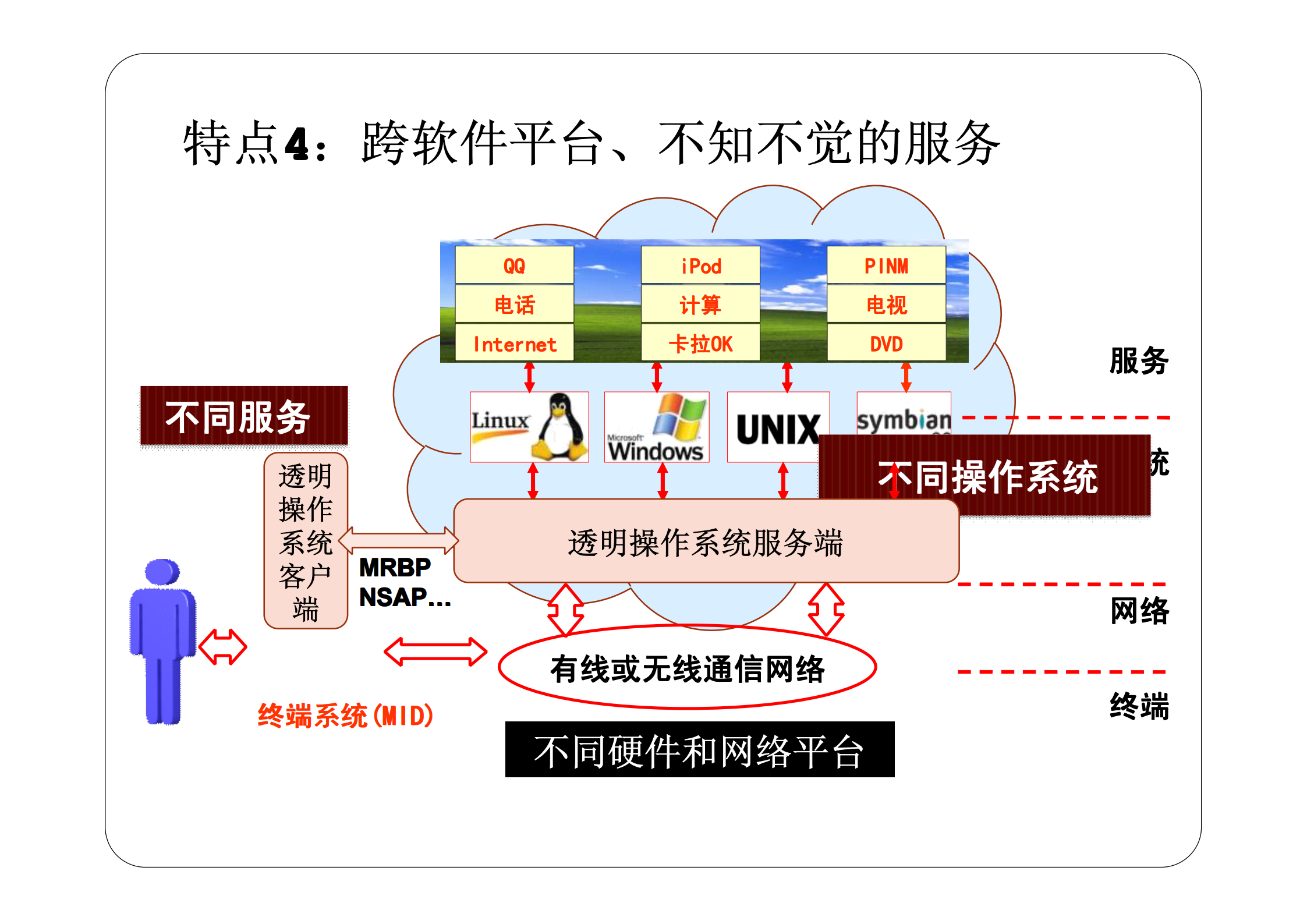 用户控制的云计算_透明计算-云计算操作系统_ITIL之家(www.itilzj.com)_.PDF 第9页