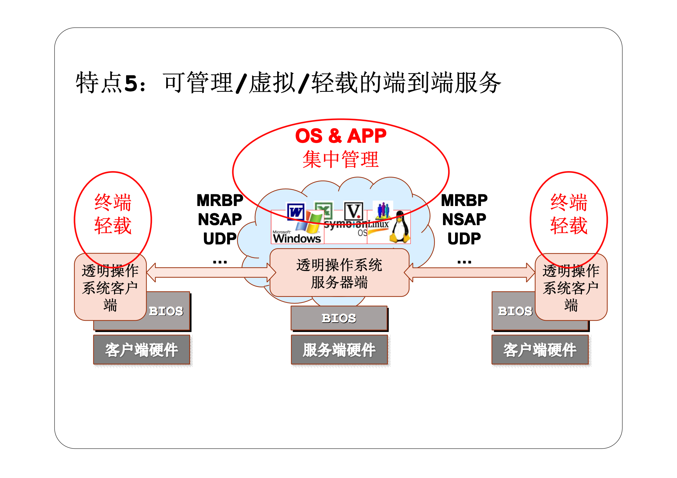 用户控制的云计算_透明计算-云计算操作系统_ITIL之家(www.itilzj.com)_.PDF 第10页