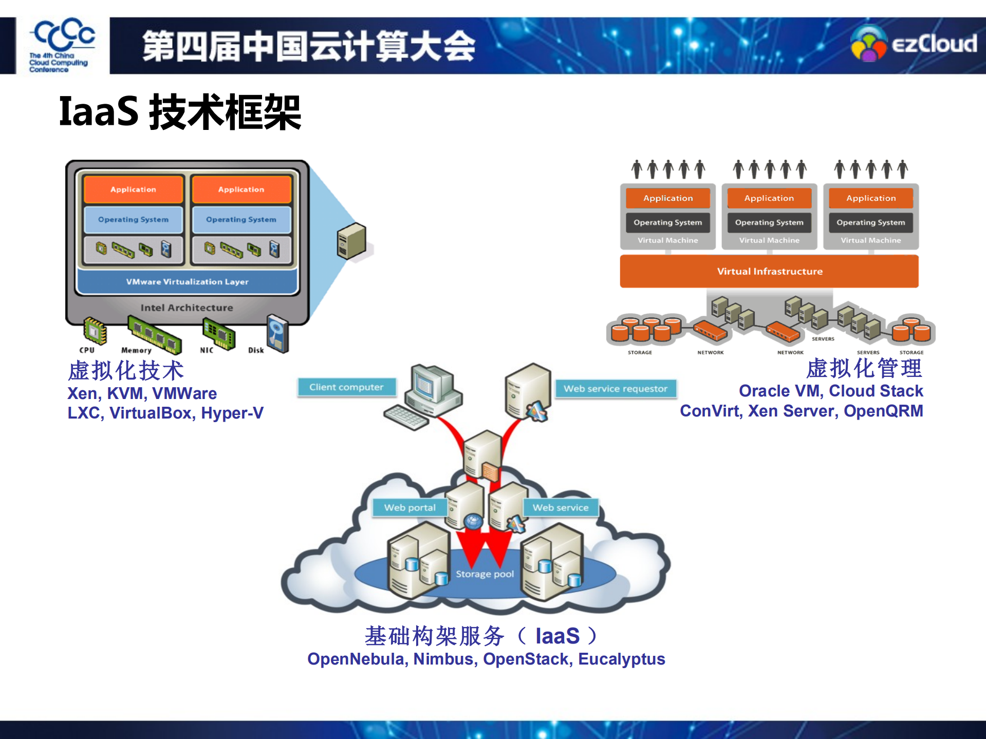 基于公共+IaaS+服务开发应用_ITIL之家(www.itilzj.com)_.PDF 第2页