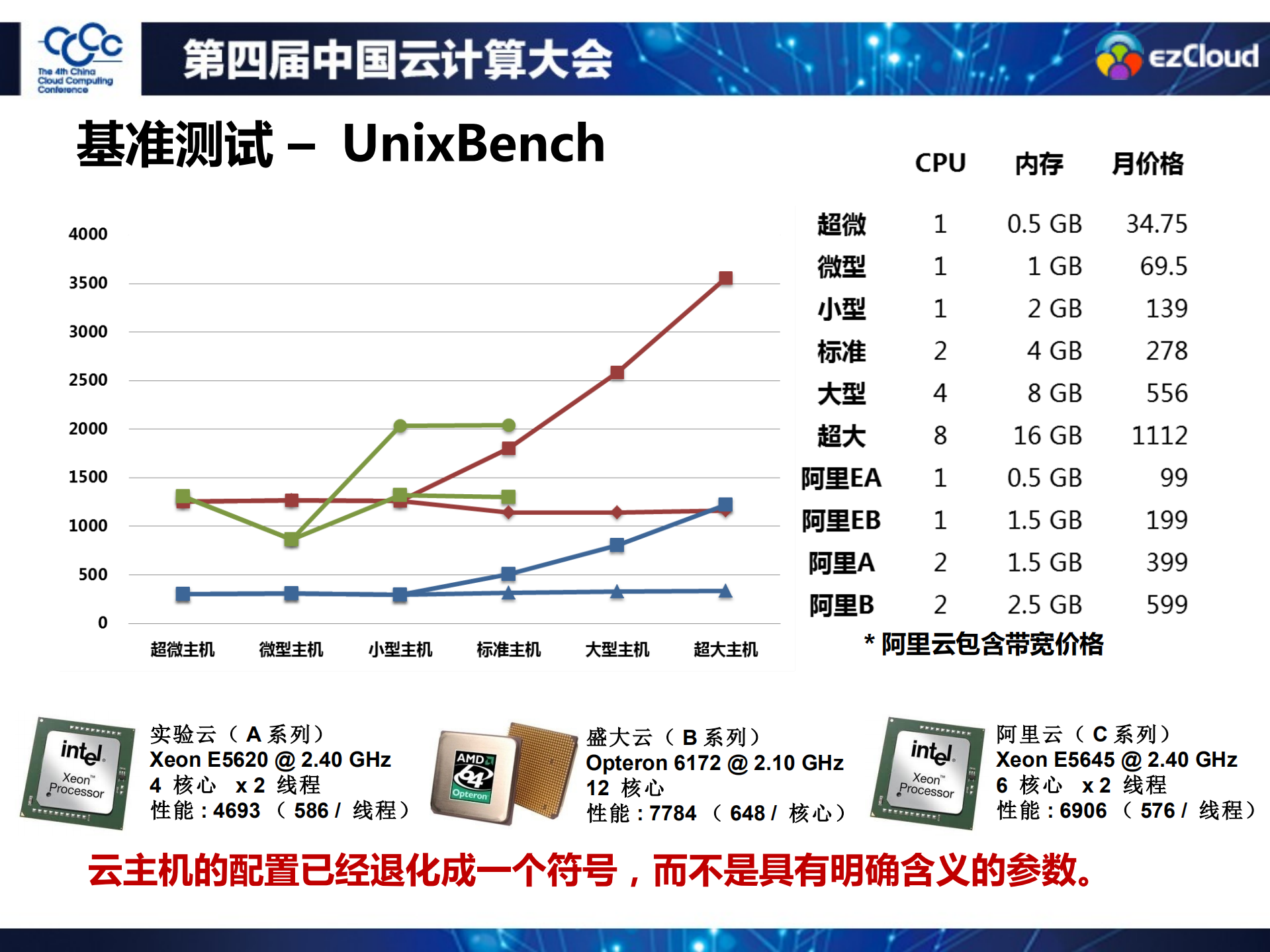 基于公共+IaaS+服务开发应用_ITIL之家(www.itilzj.com)_.PDF 第4页