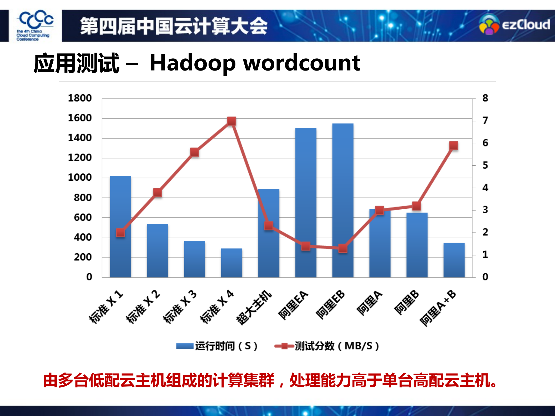 基于公共+IaaS+服务开发应用_ITIL之家(www.itilzj.com)_.PDF 第5页
