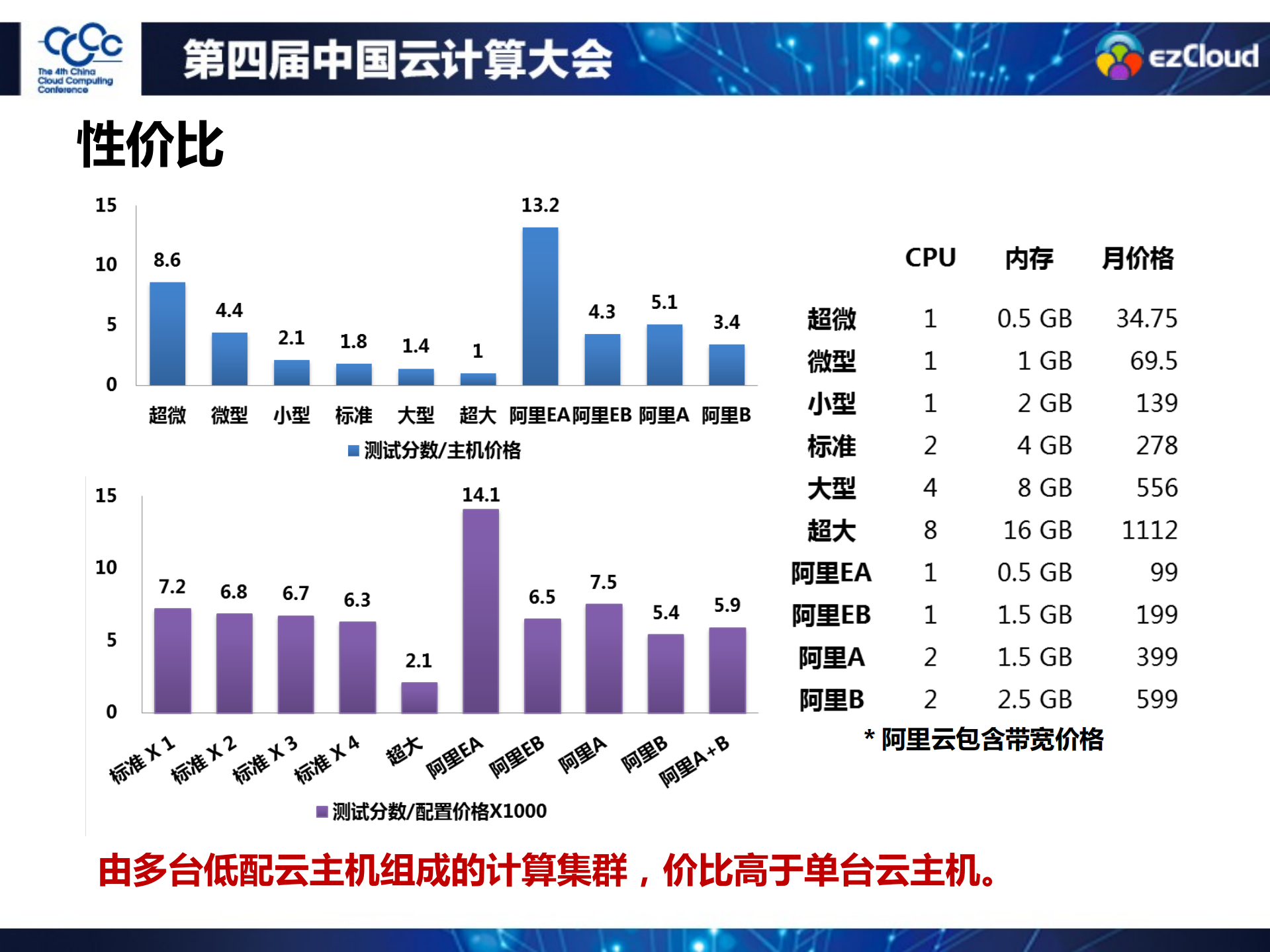 基于公共+IaaS+服务开发应用_ITIL之家(www.itilzj.com)_.PDF 第6页
