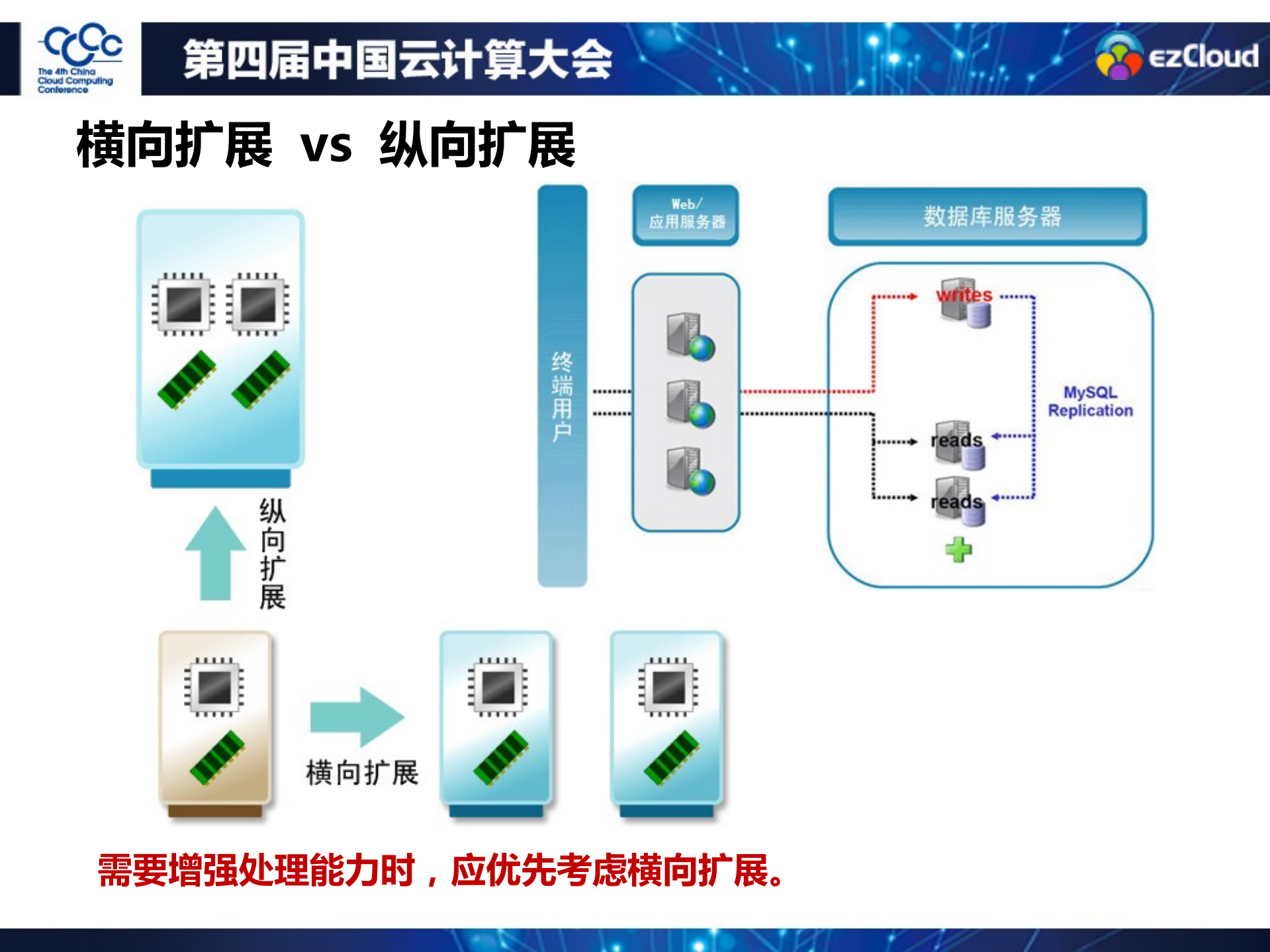 基于公共+IaaS+服务开发应用_ITIL之家(www.itilzj.com)_.PDF 第7页