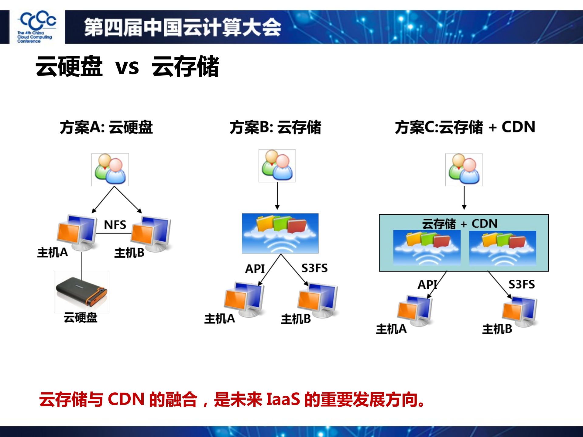 基于公共+IaaS+服务开发应用_ITIL之家(www.itilzj.com)_.PDF 第8页