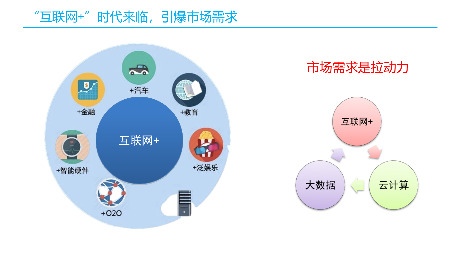 云计算技术重构IT服务+传统软件企业未来之路_ITIL之家(www.itilzj.com)_.PPT 第4页