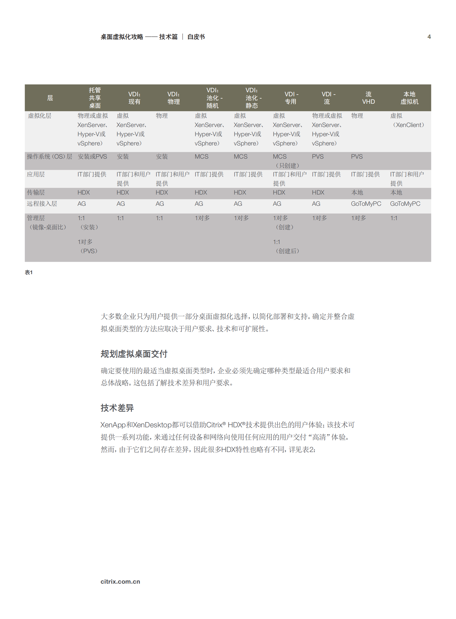 桌面虚拟化攻略_ITIL之家(www.itilzj.com)_.PDF 第4页