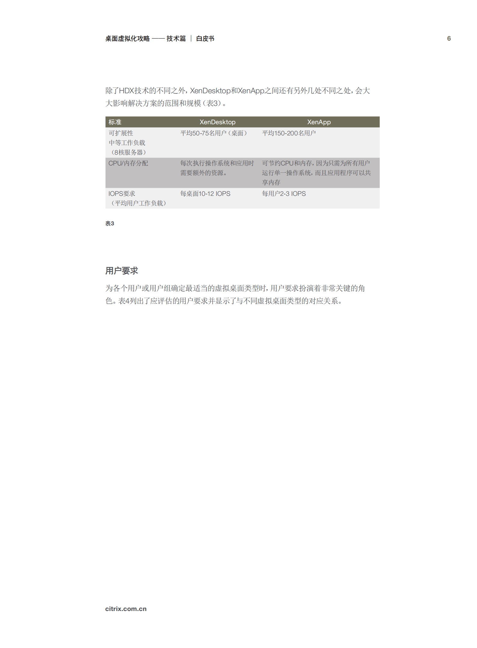 桌面虚拟化攻略_ITIL之家(www.itilzj.com)_.PDF 第6页