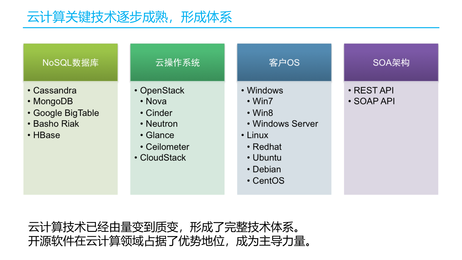 云计算技术重构IT服务+传统软件企业未来之路_ITIL之家(www.itilzj.com)_.PPT 第9页