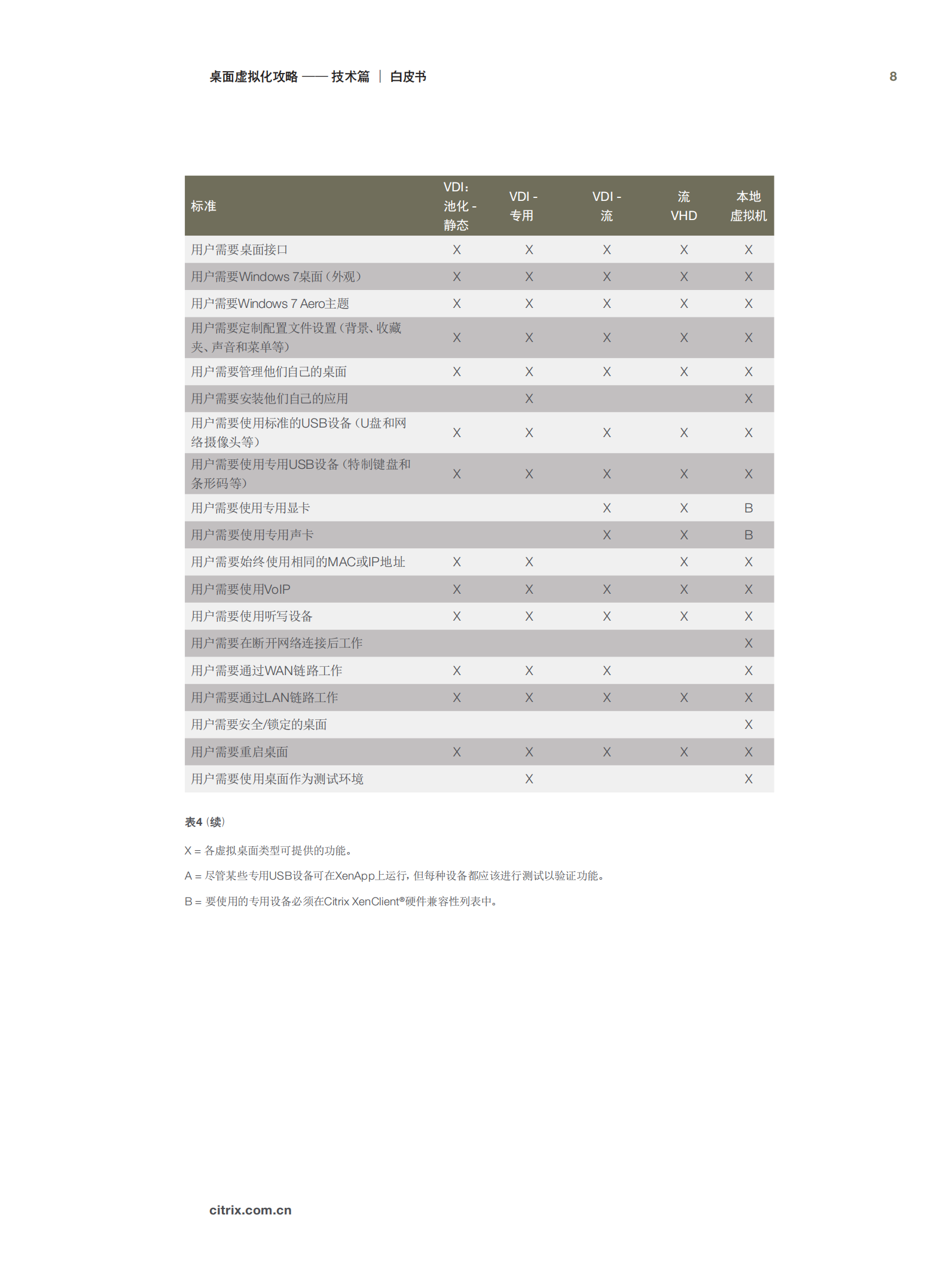 桌面虚拟化攻略_ITIL之家(www.itilzj.com)_.PDF 第8页