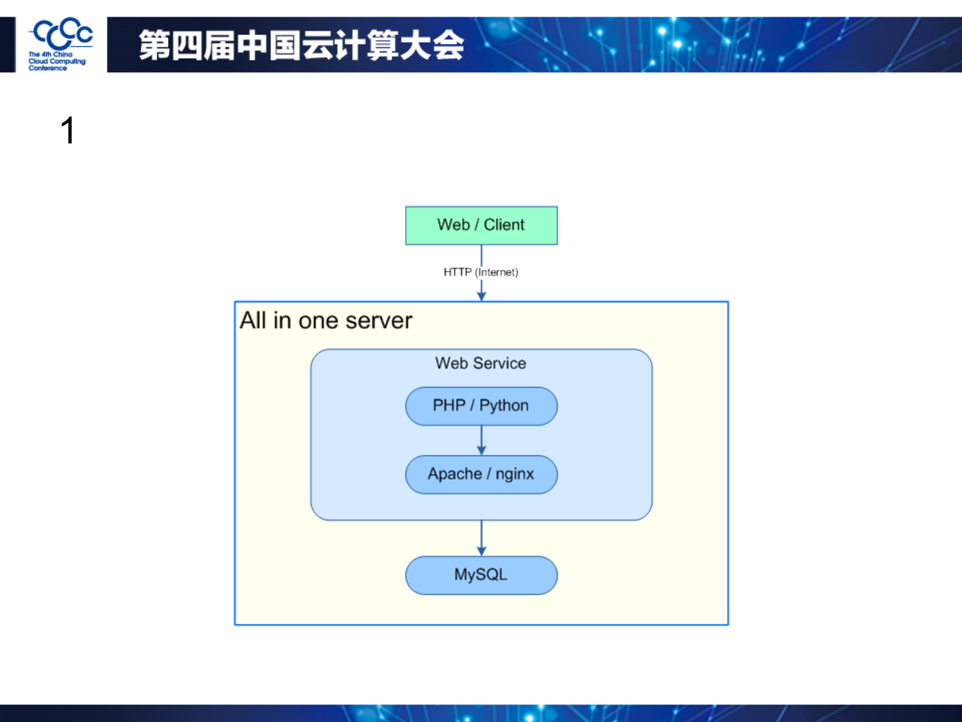 从零开始云计算_ITIL之家(www.itilzj.com)_.PDF 第3页