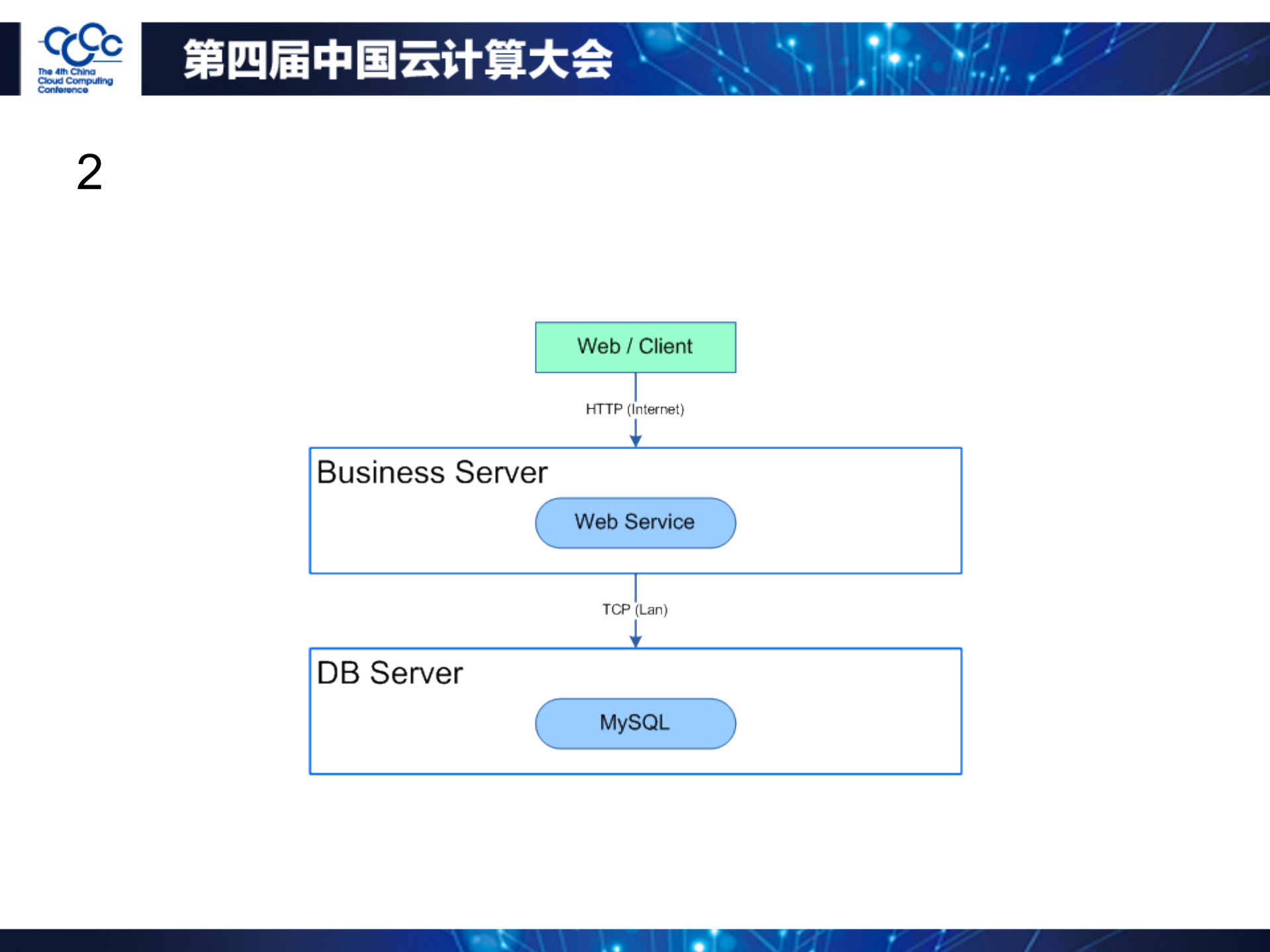 从零开始云计算_ITIL之家(www.itilzj.com)_.PDF 第4页