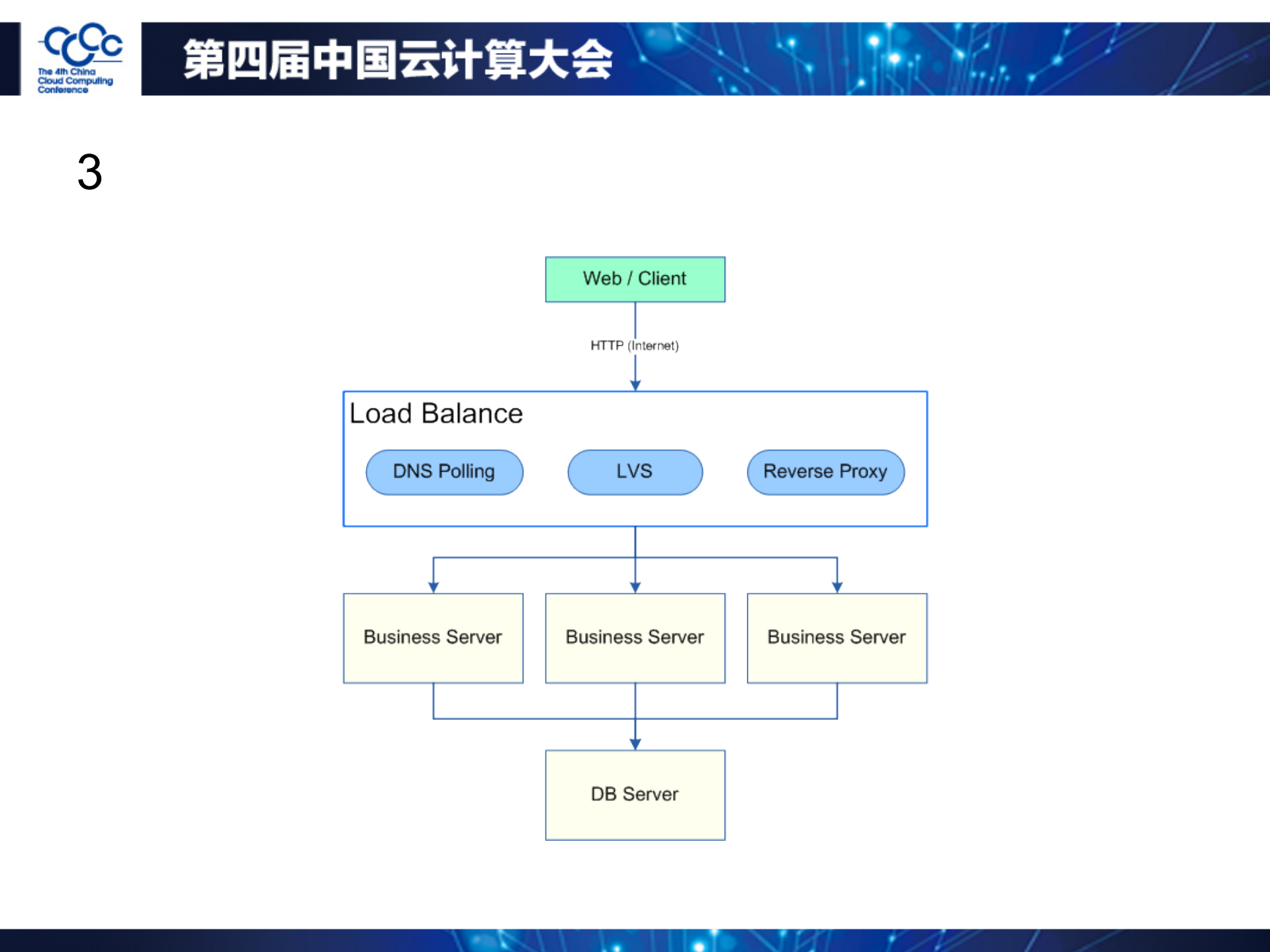 从零开始云计算_ITIL之家(www.itilzj.com)_.PDF 第5页