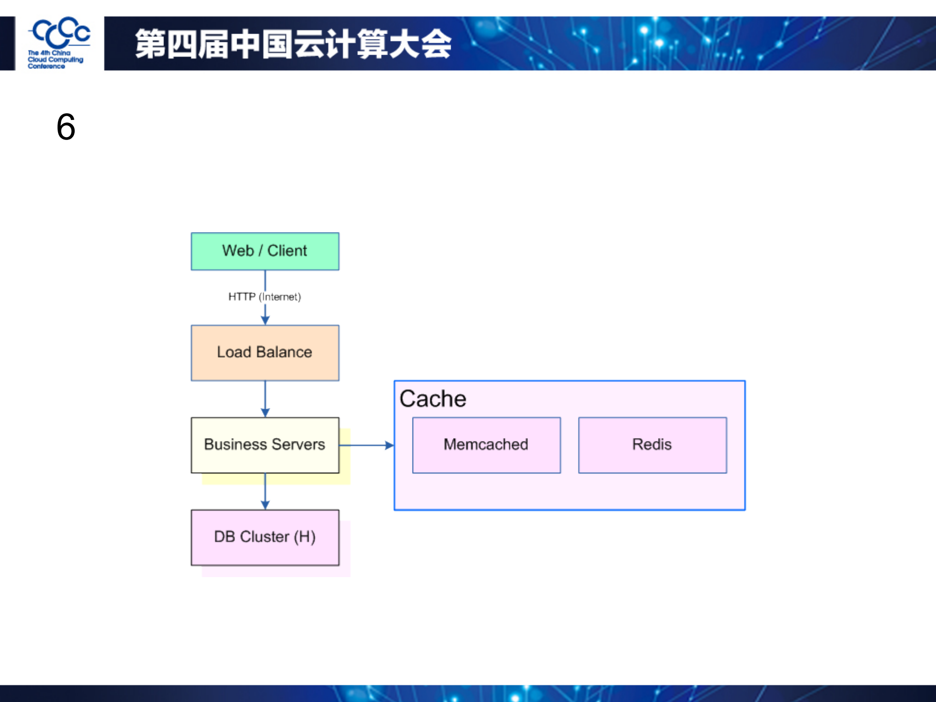 从零开始云计算_ITIL之家(www.itilzj.com)_.PDF 第8页